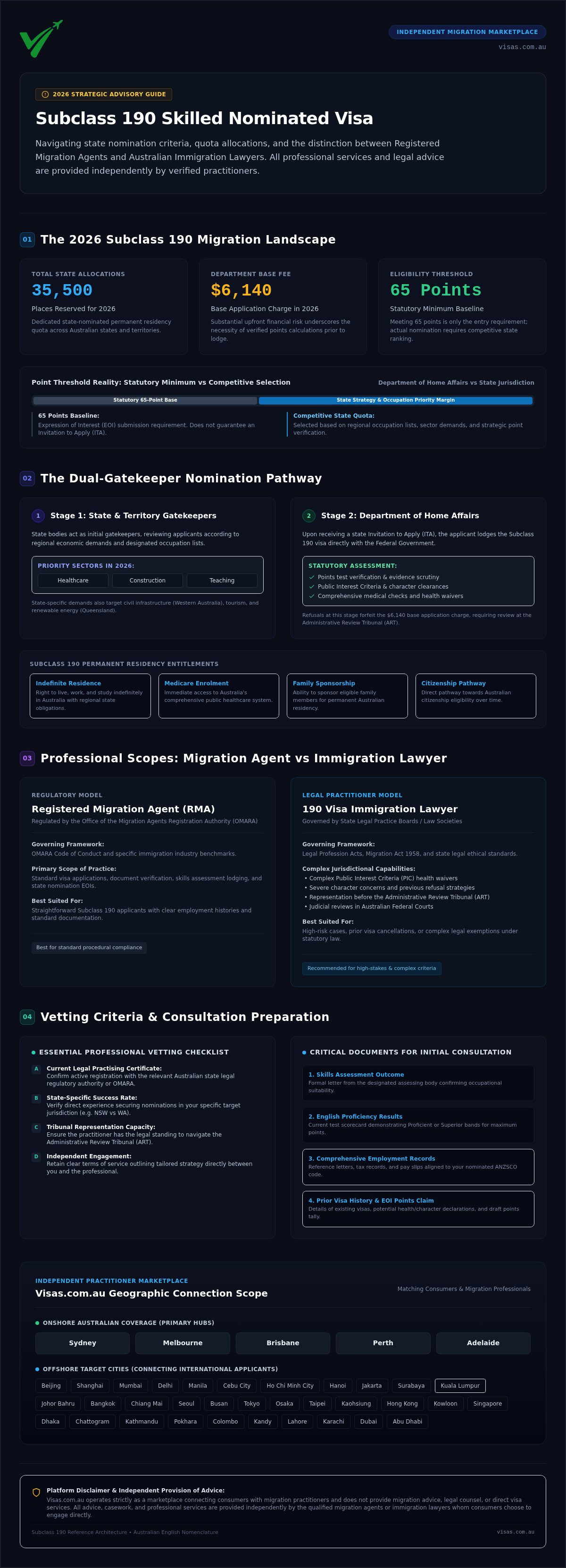 190 visa lawyer Australia