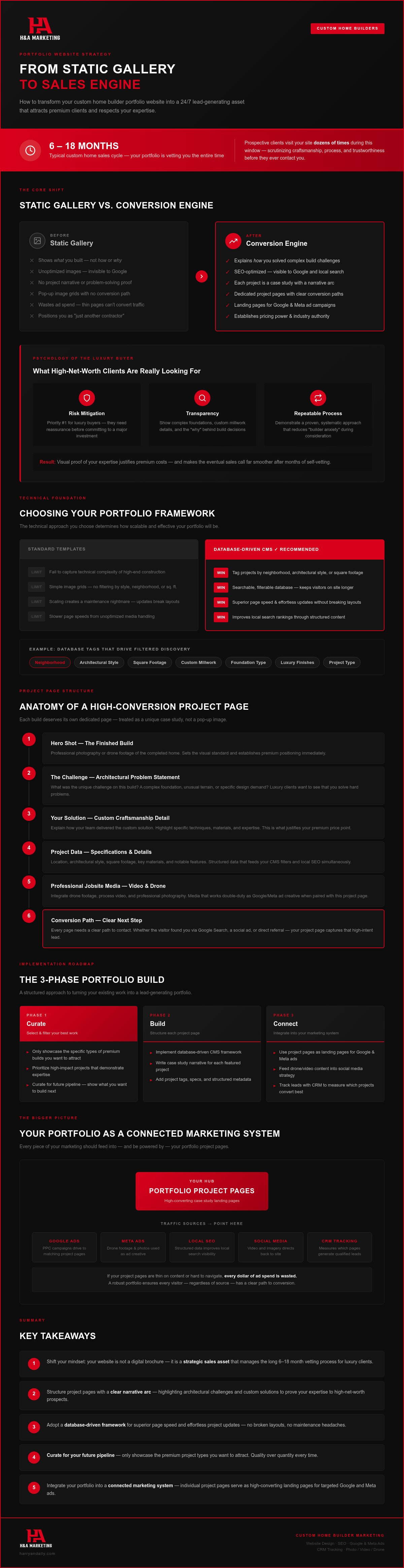 Custom home builder portfolio website