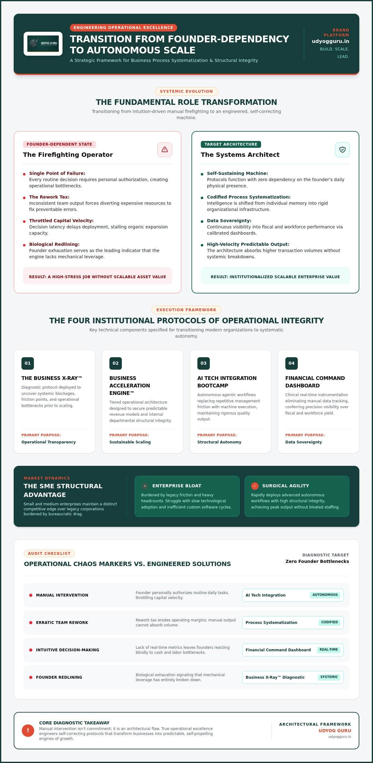 Operational excellence for entrepreneurs