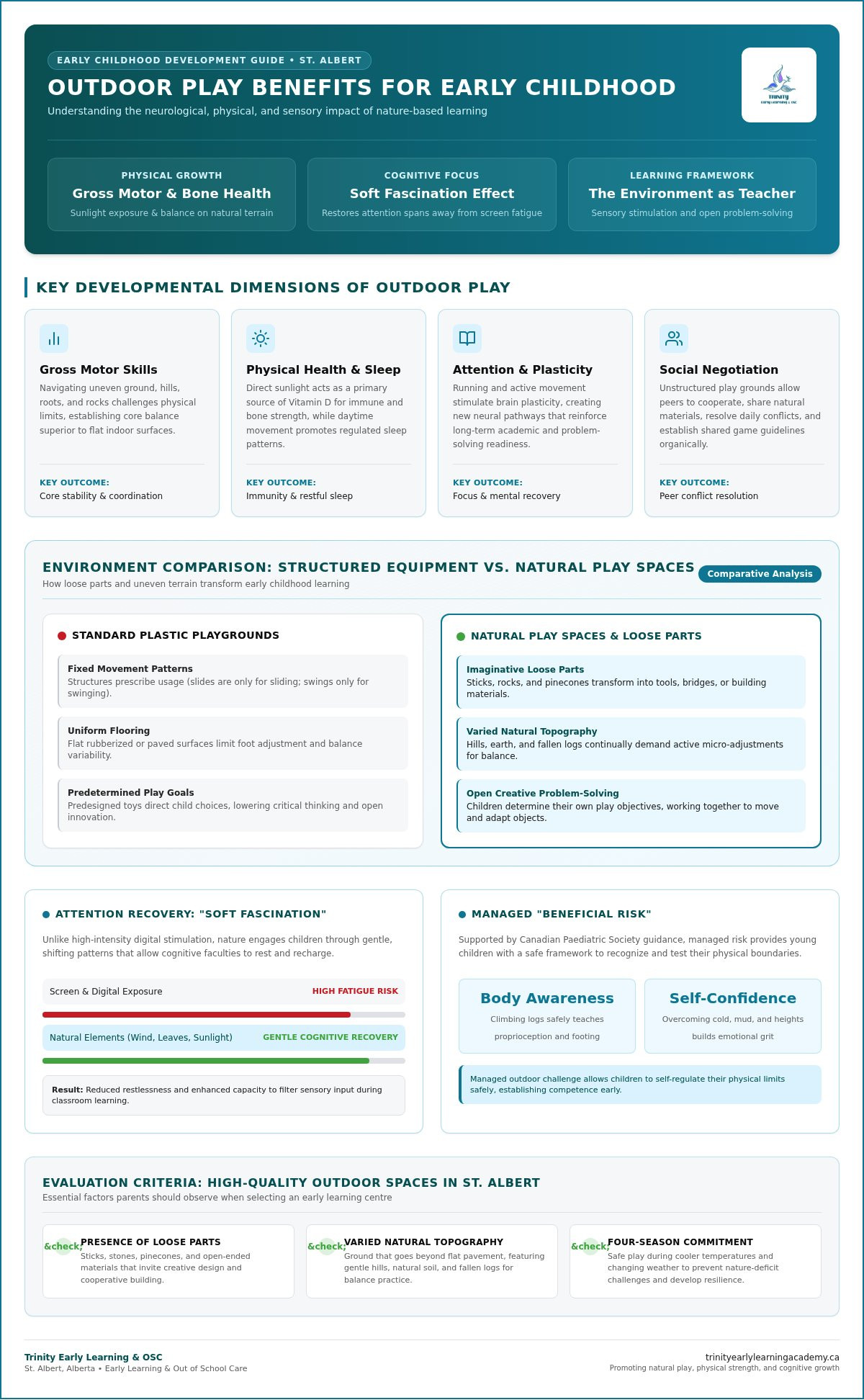 Outdoor play benefits for early childhood