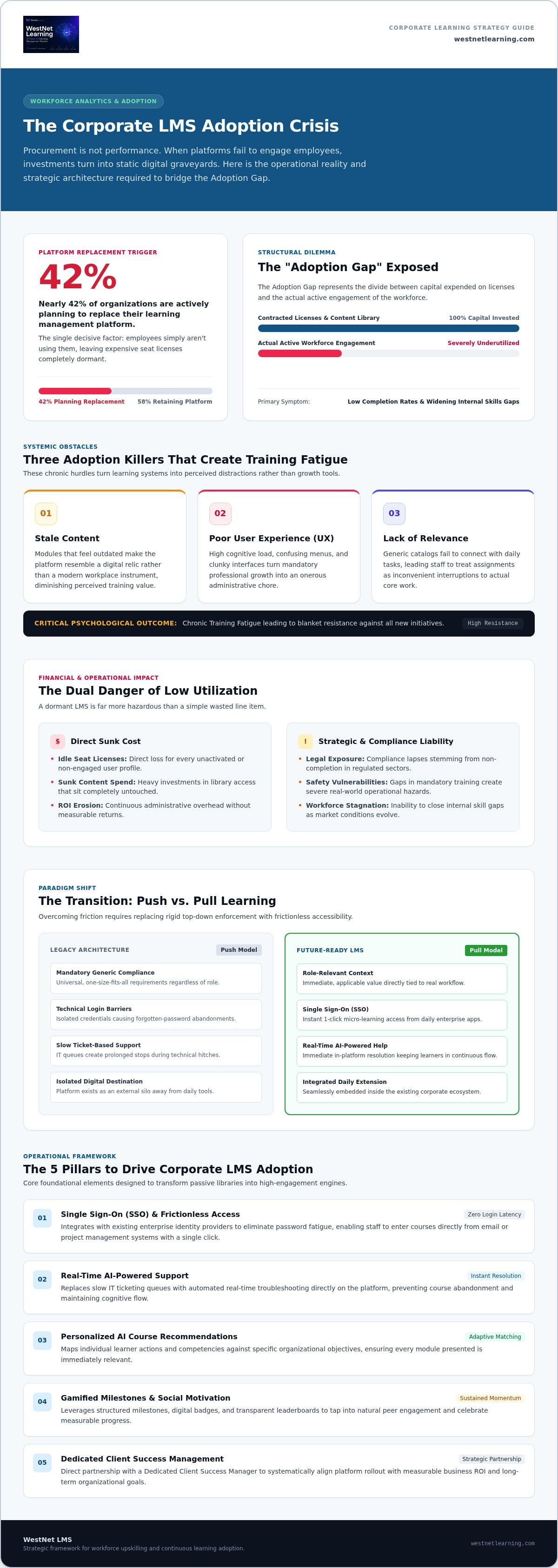 How to increase corporate LMS adoption