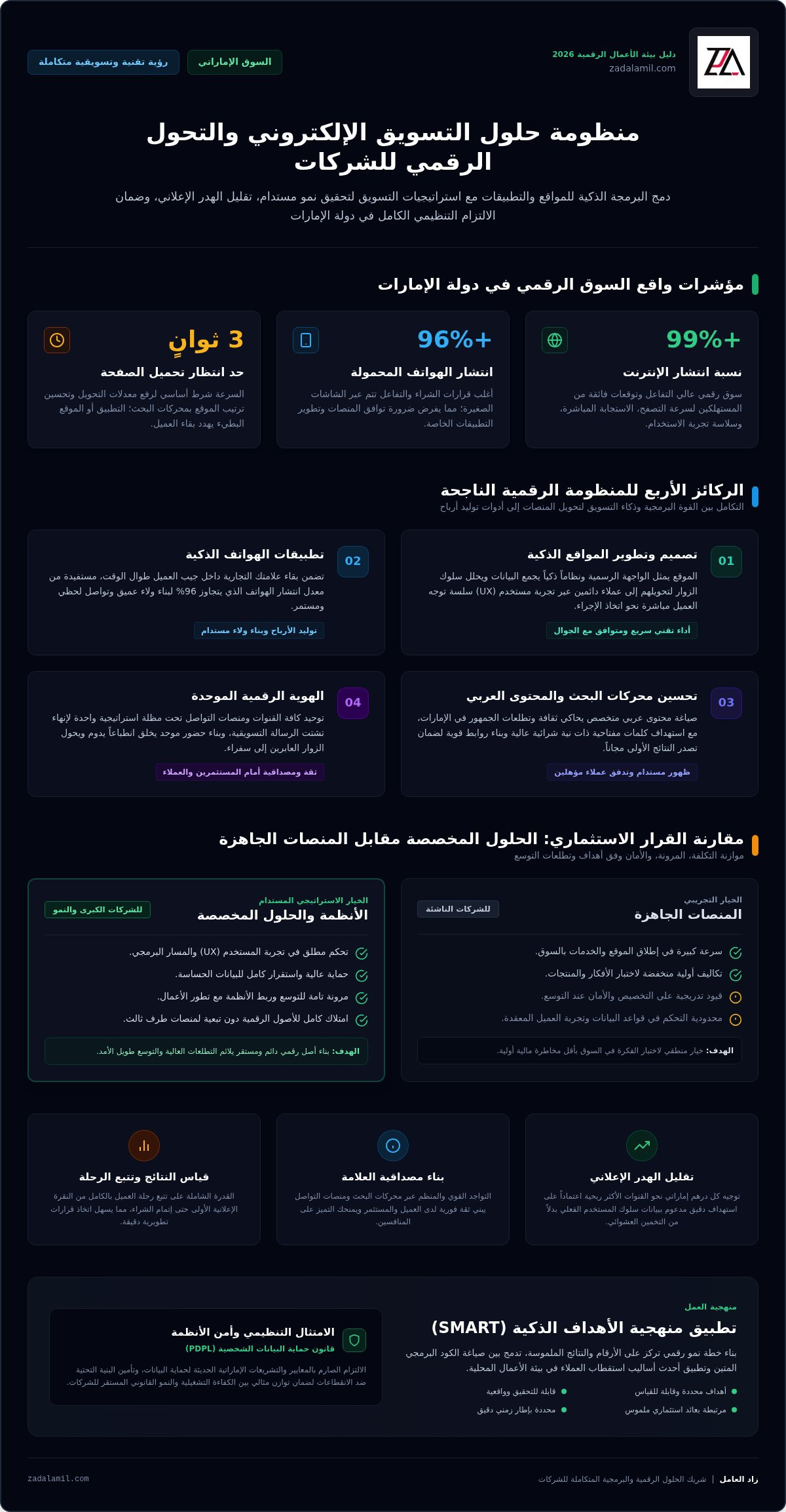 حلول التسويق الإلكتروني للشركات