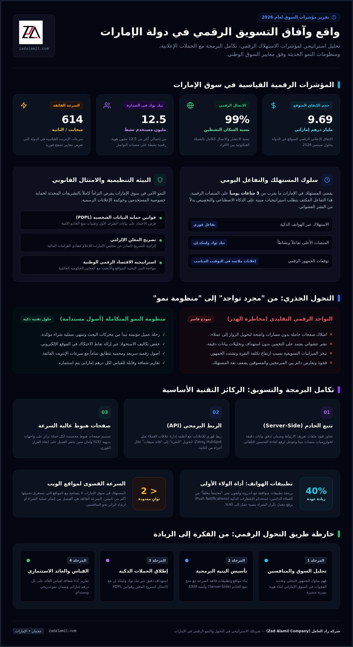 شركة تسويق رقمي في عجمان