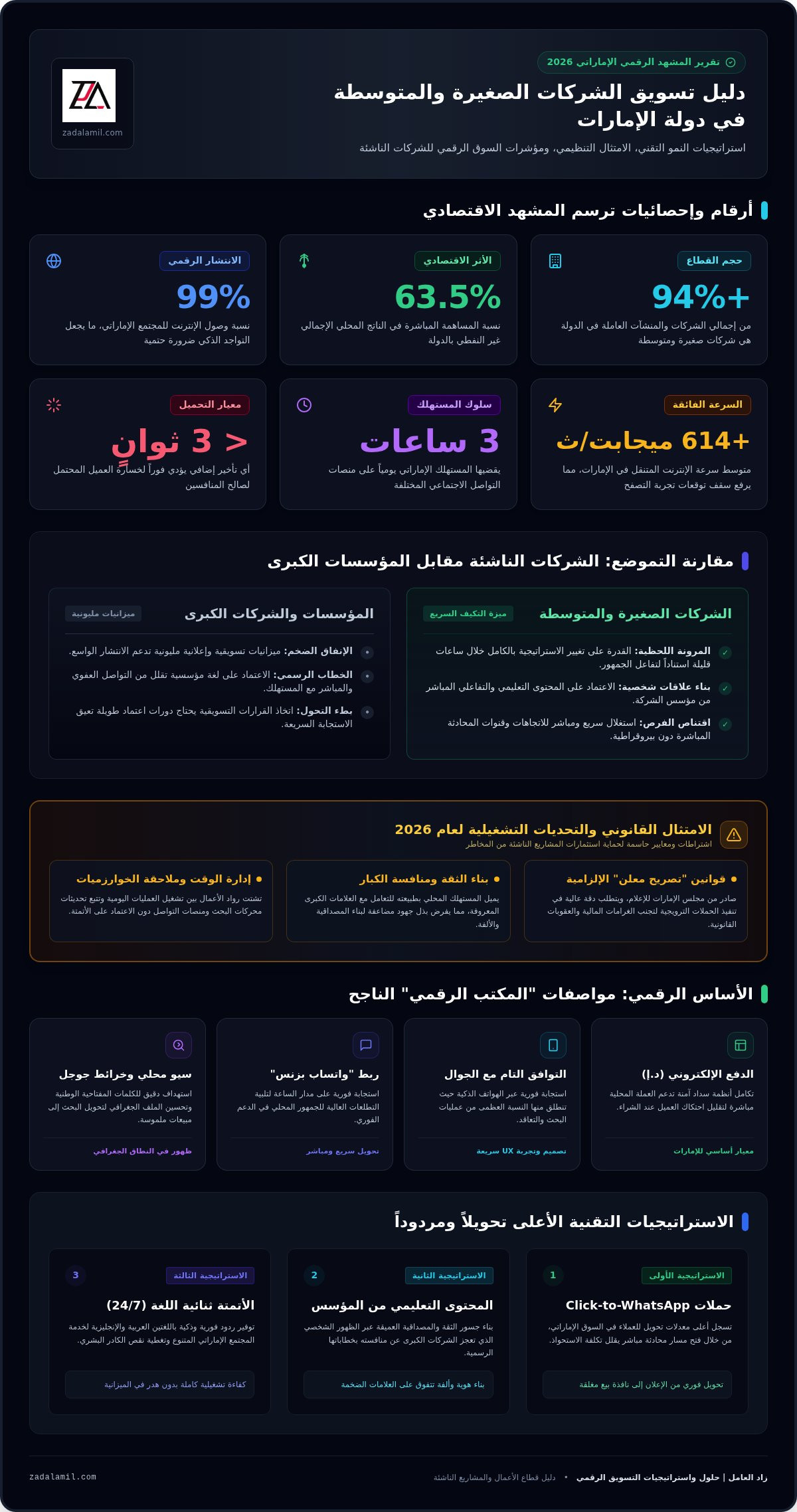 تسويق الشركات الصغيرة والمتوسطة