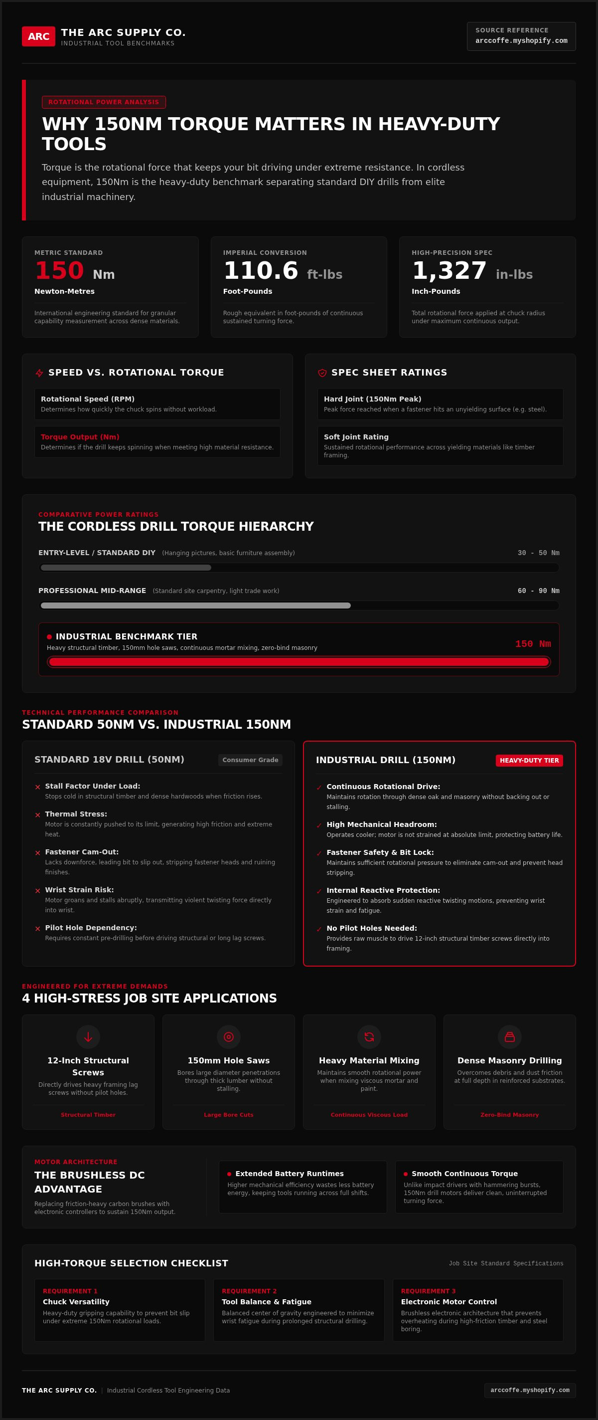 Why 150Nm torque matters