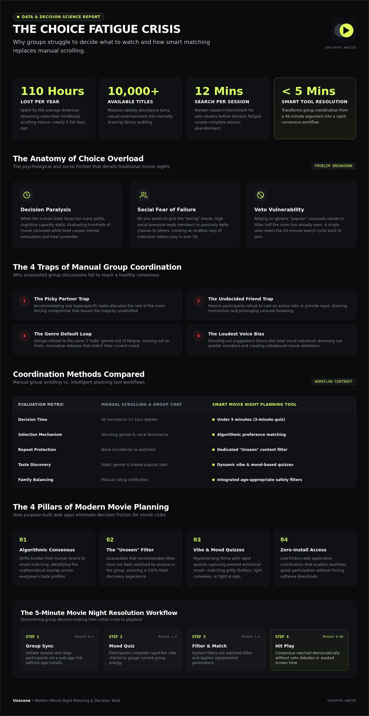 Movie night planning tool