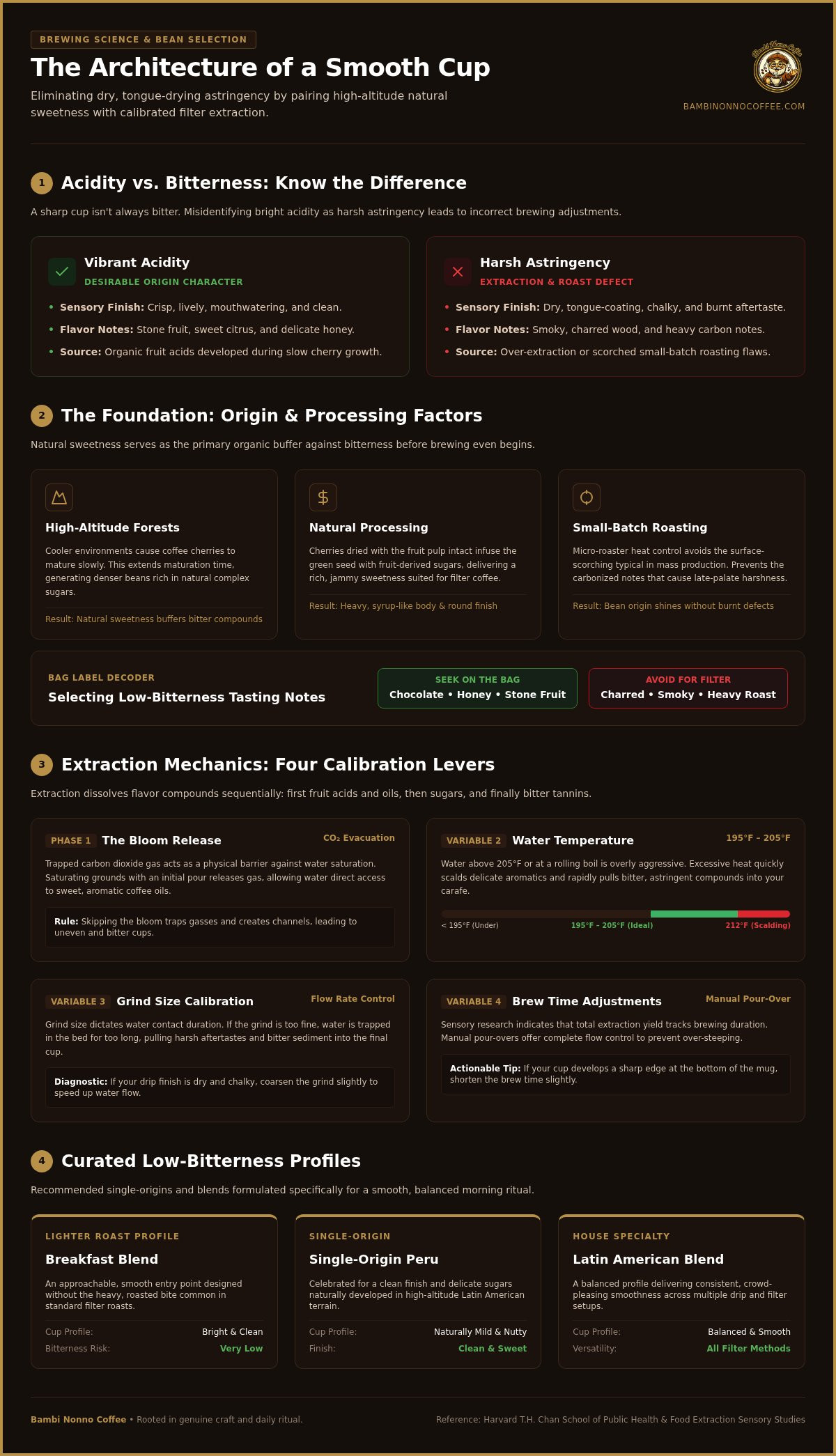 Low bitterness filter coffee