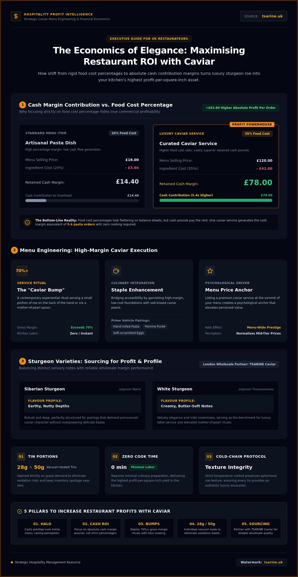 How to increase restaurant profits with caviar