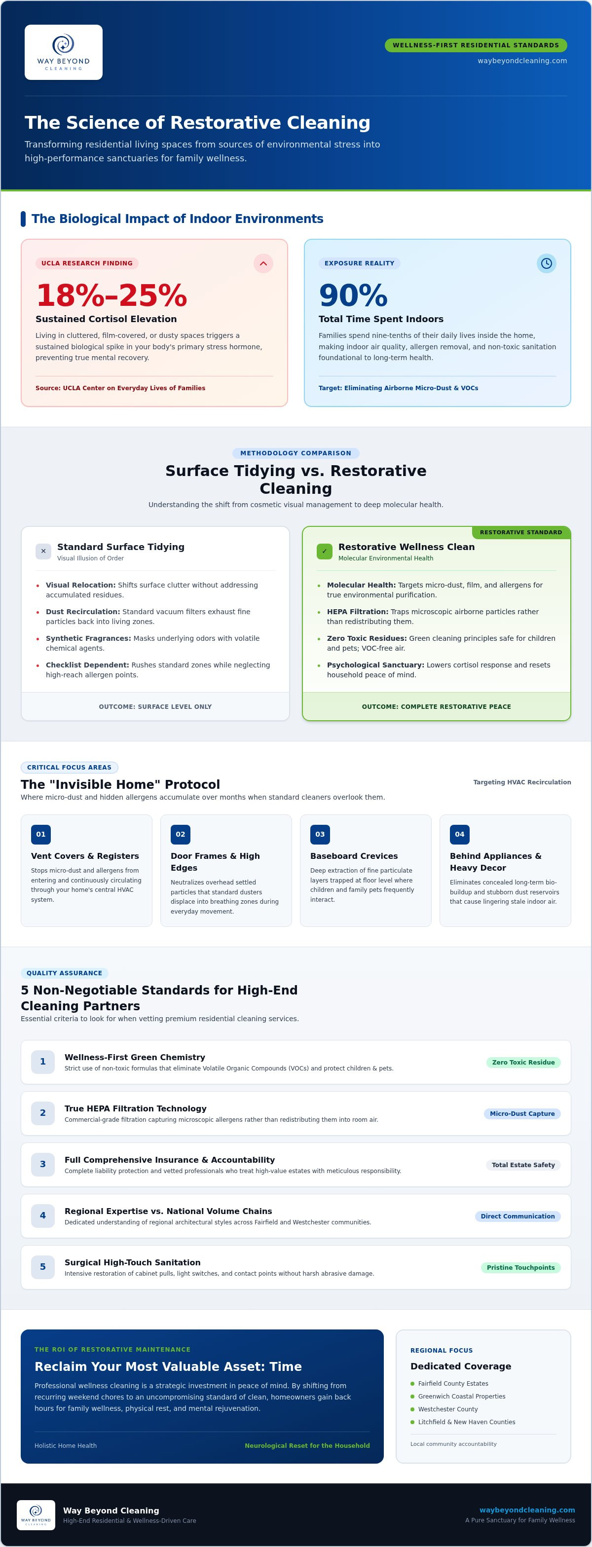 Home cleaners near me