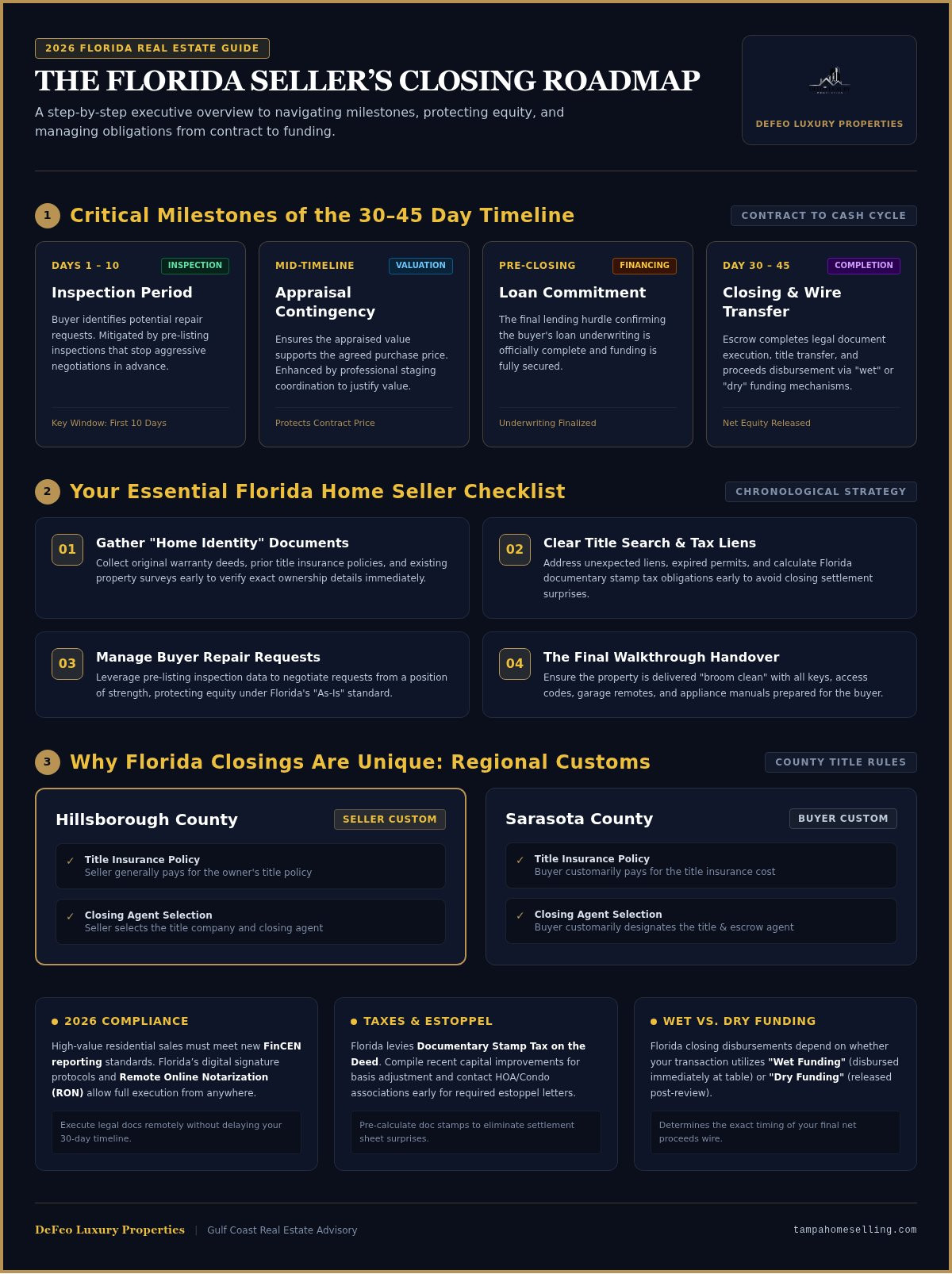 Closing process for sellers in Florida