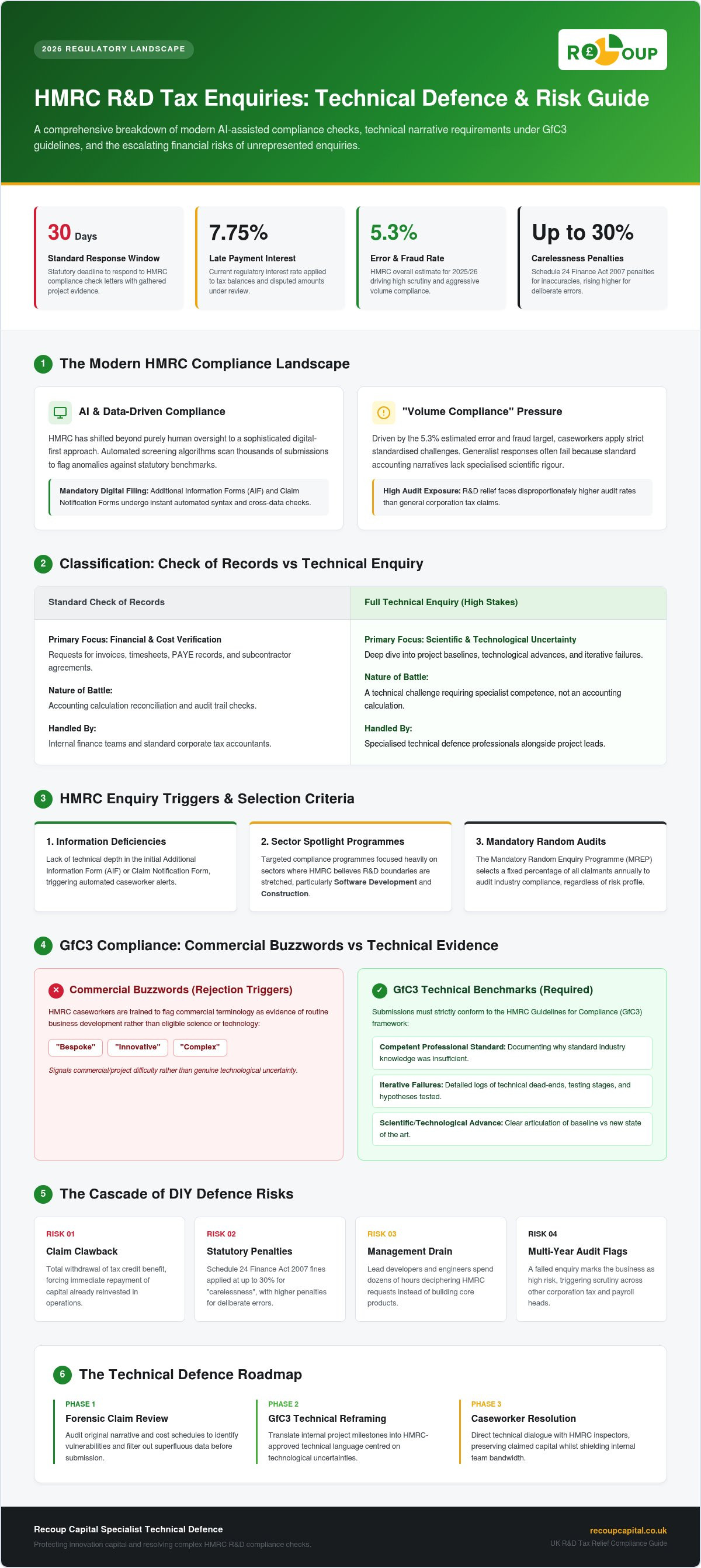 Hmrc r&d enquiry support