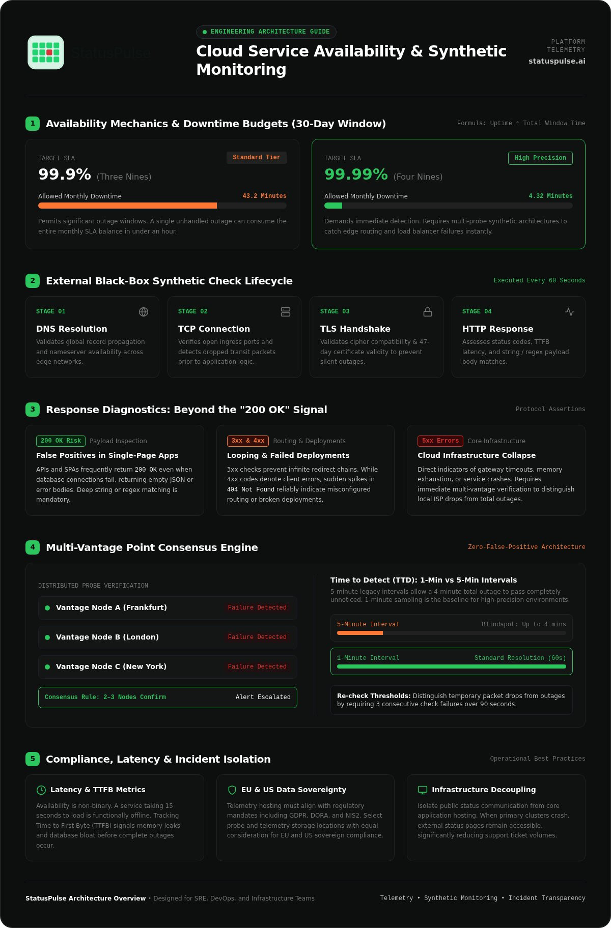 Monitoring availability of cloud services