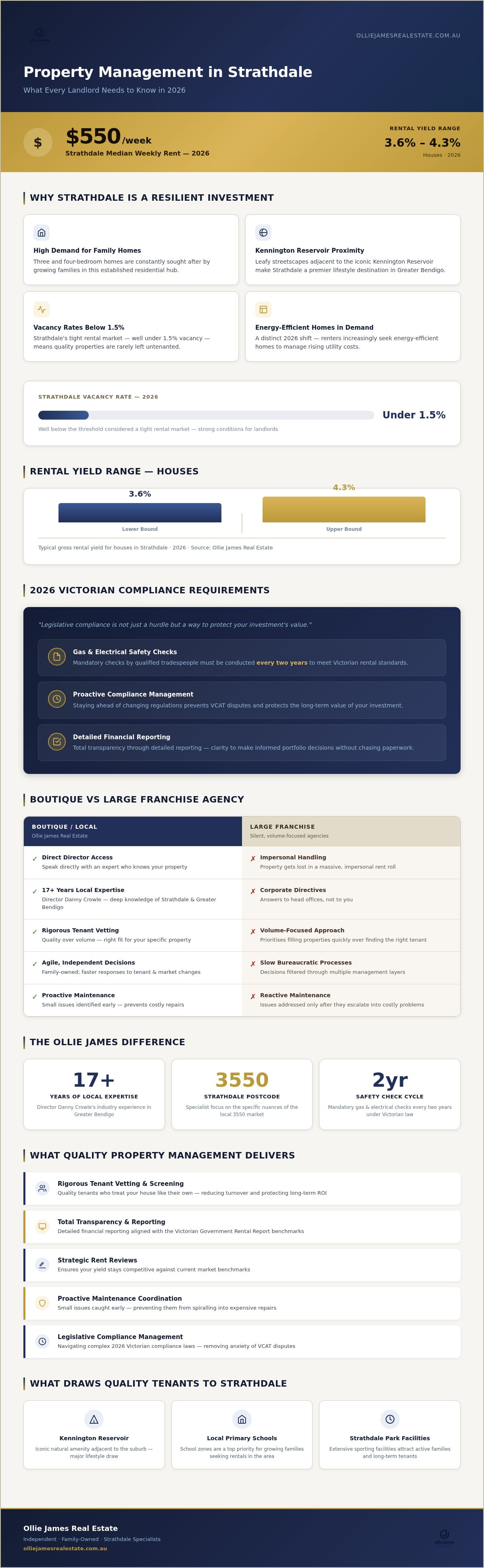 Property management Strathdale