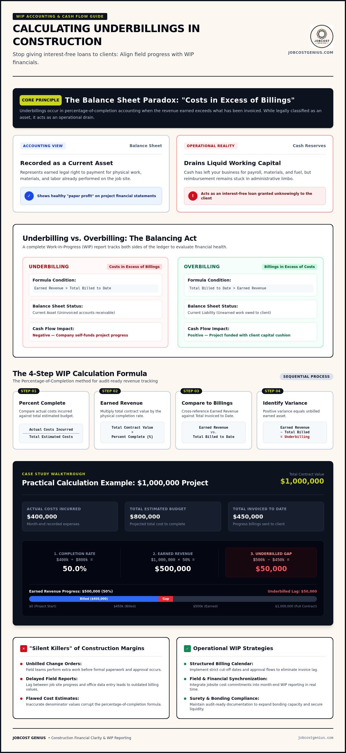 Calculating underbillings in construction
