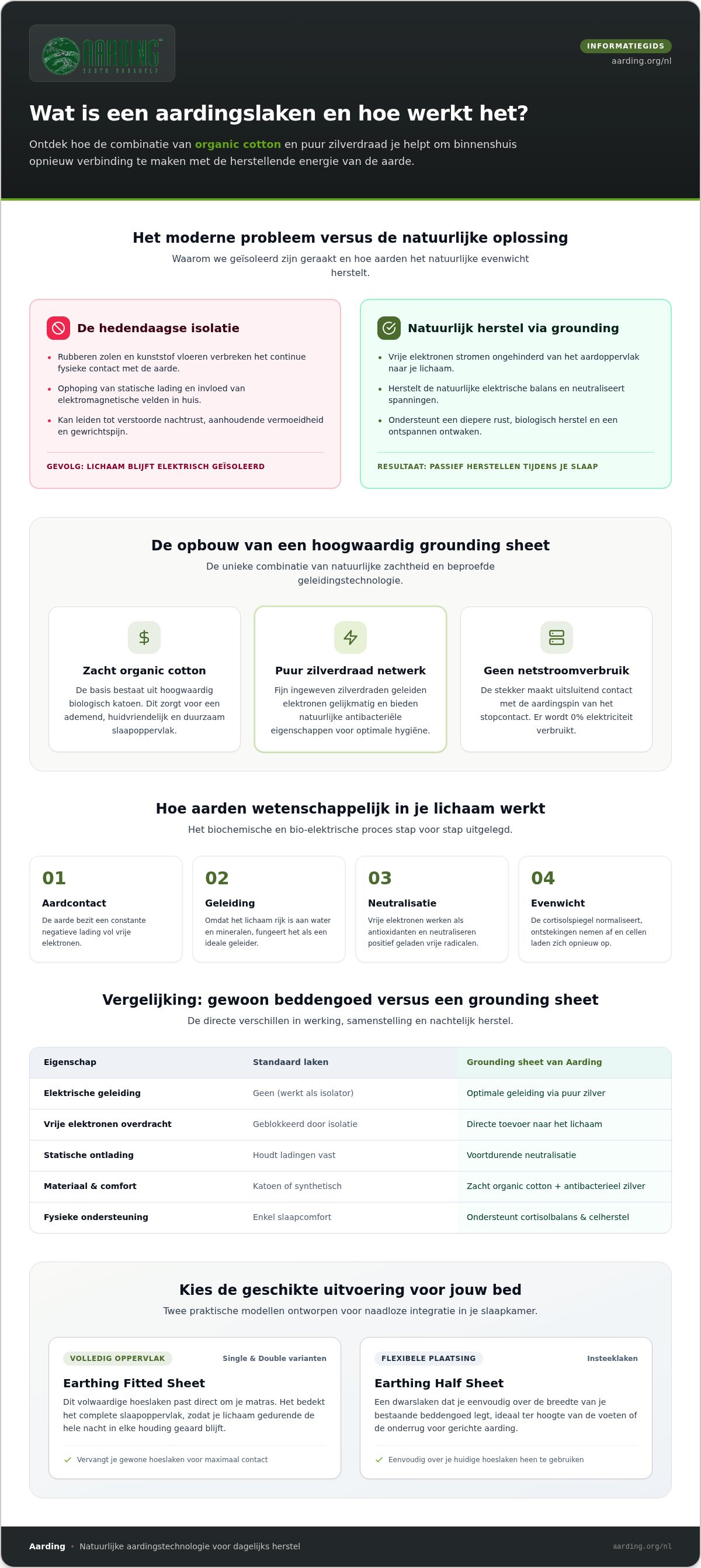 Wat is een aardingslaken