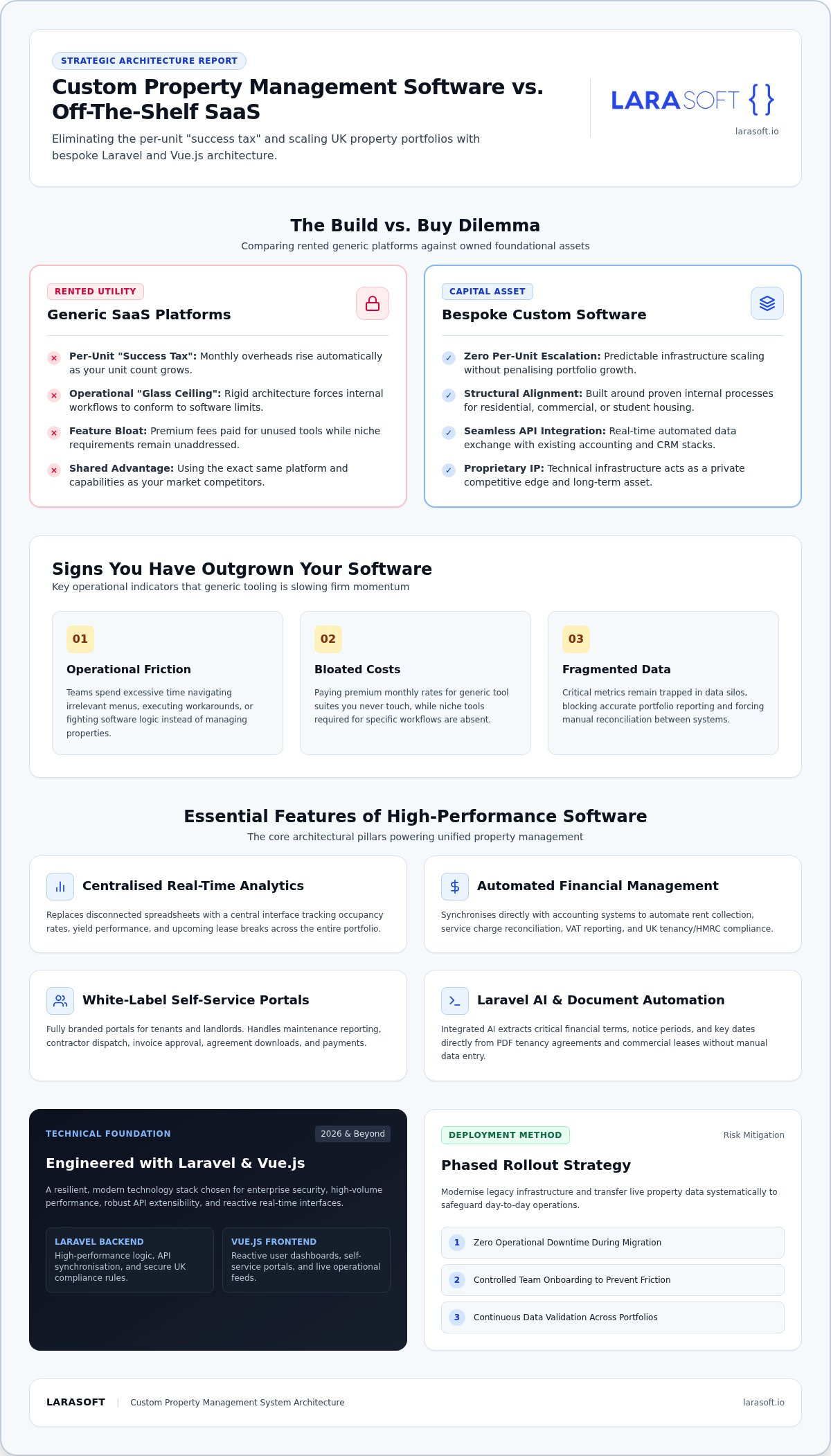 Custom property management software