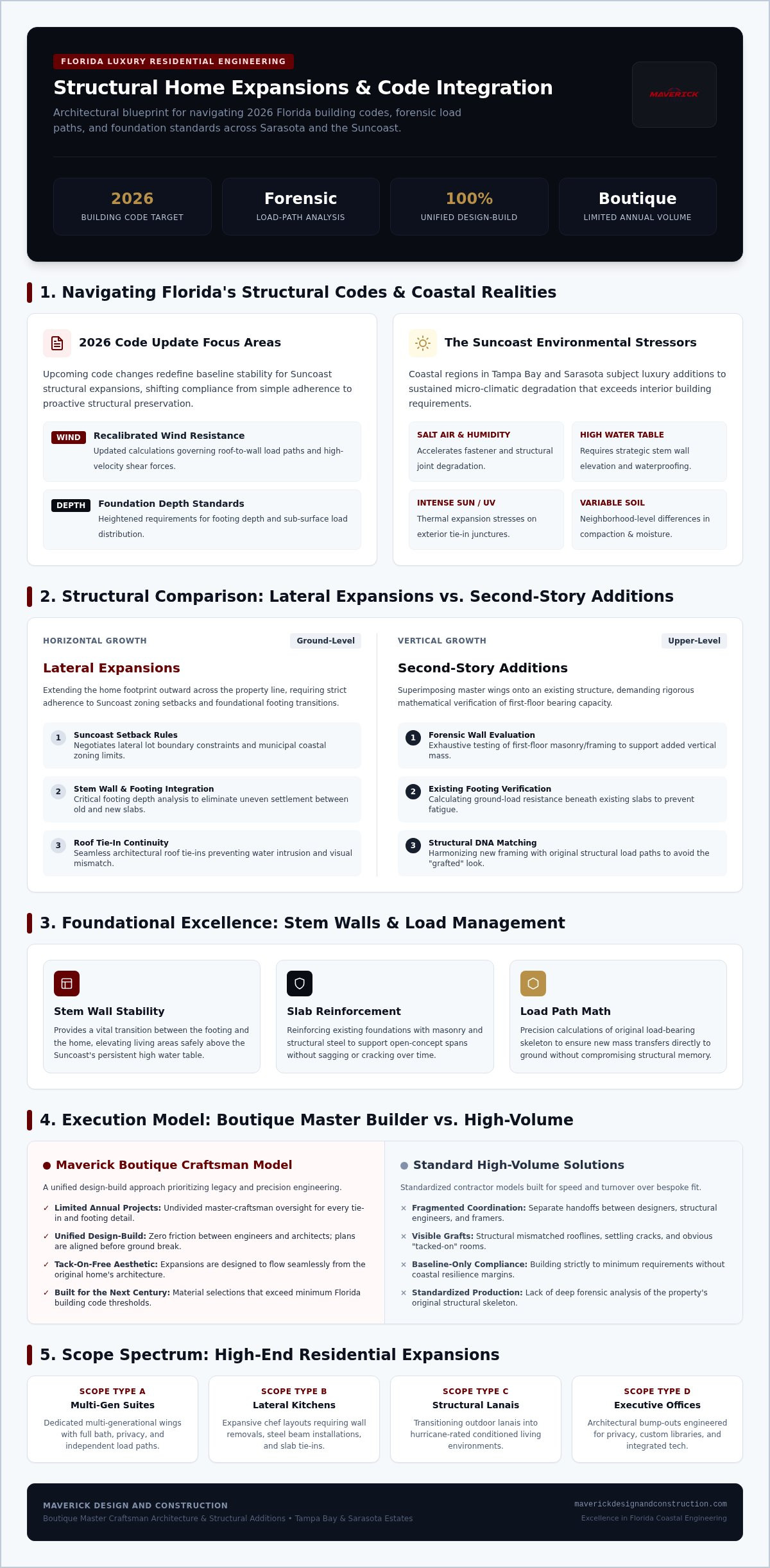 Residential structural expansions Florida