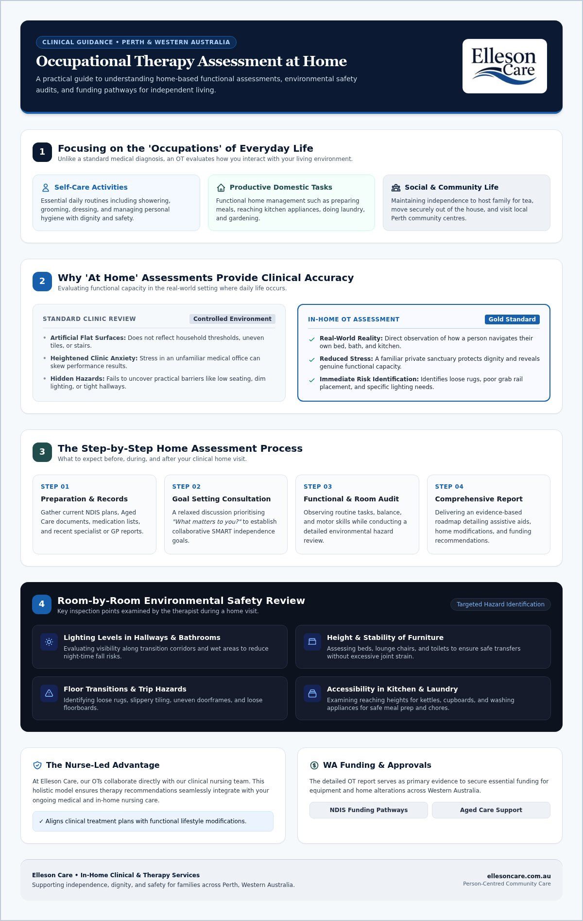 Occupational therapy assessment at home