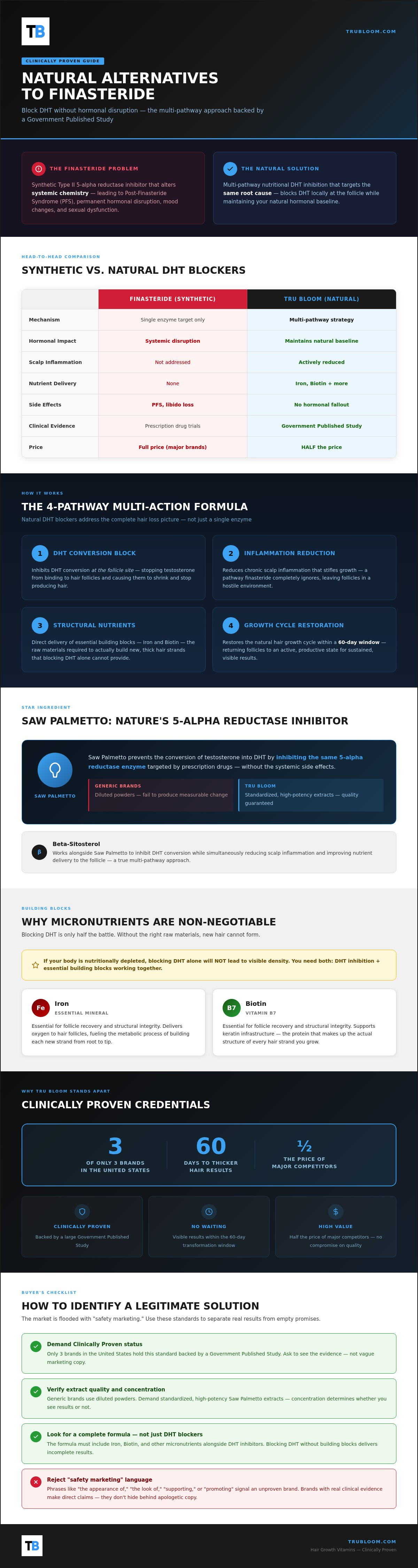 Natural alternatives to finasteride