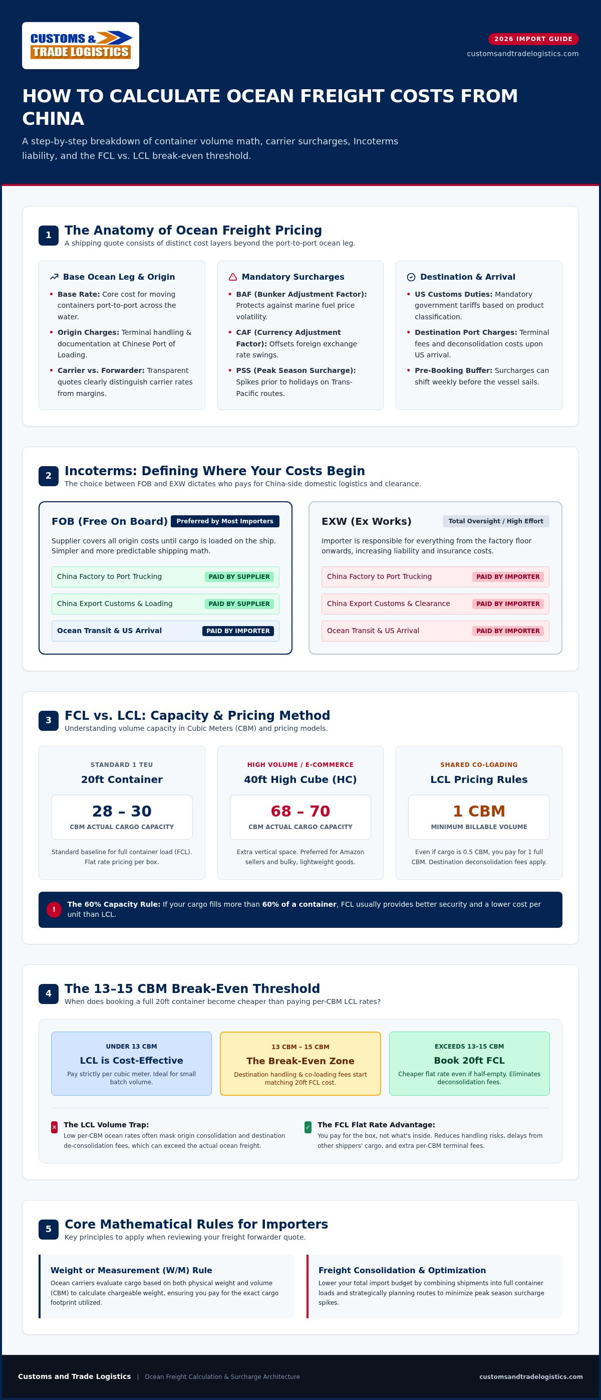 How to calculate ocean freight costs for importing from China