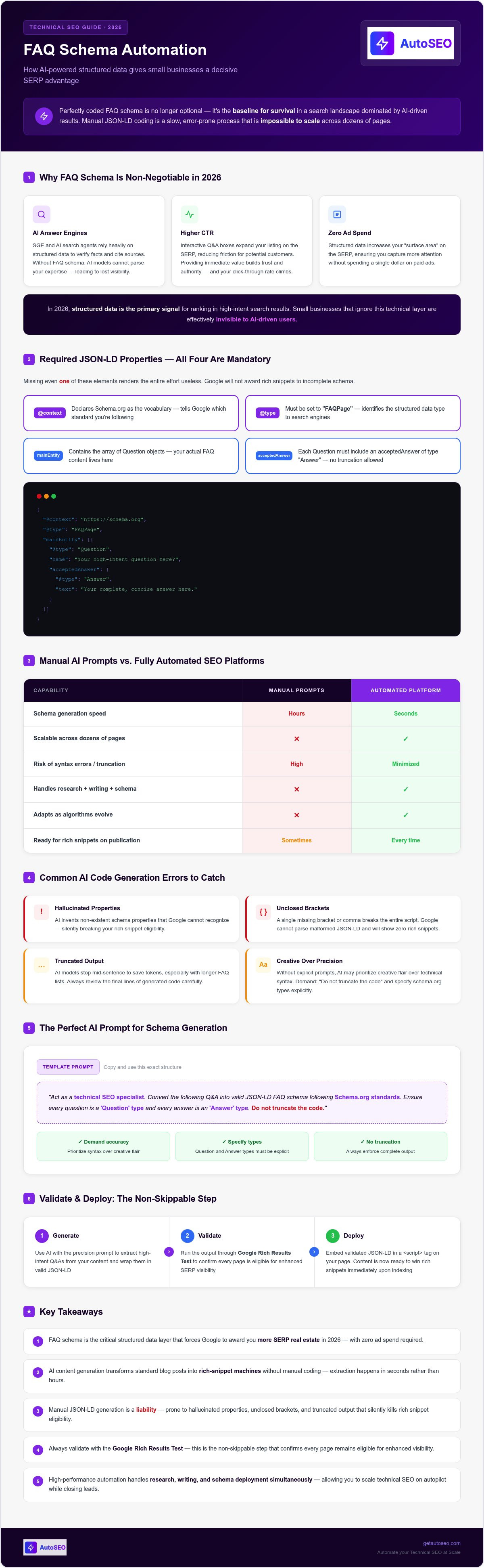 Ai content generation for seo small business