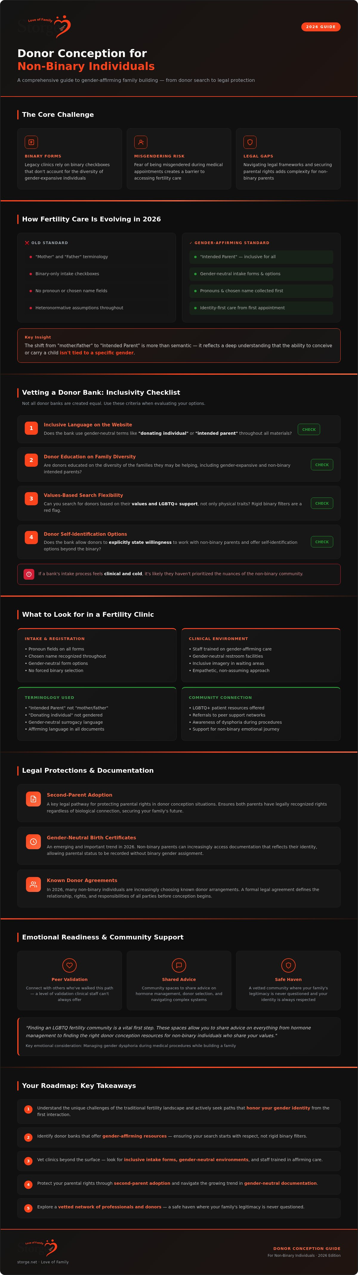 Donor conception resources for non-binary individuals