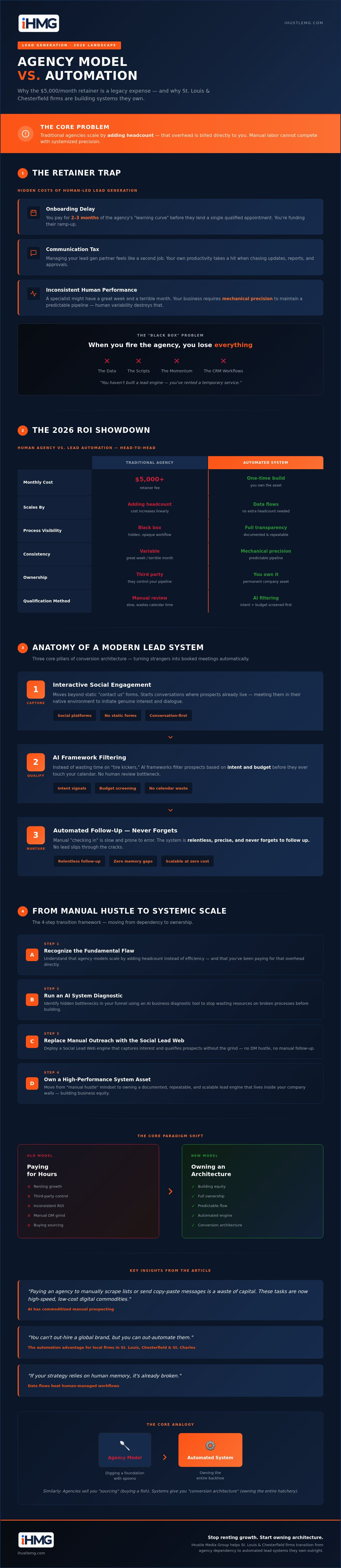 Lead generation agencies vs automation