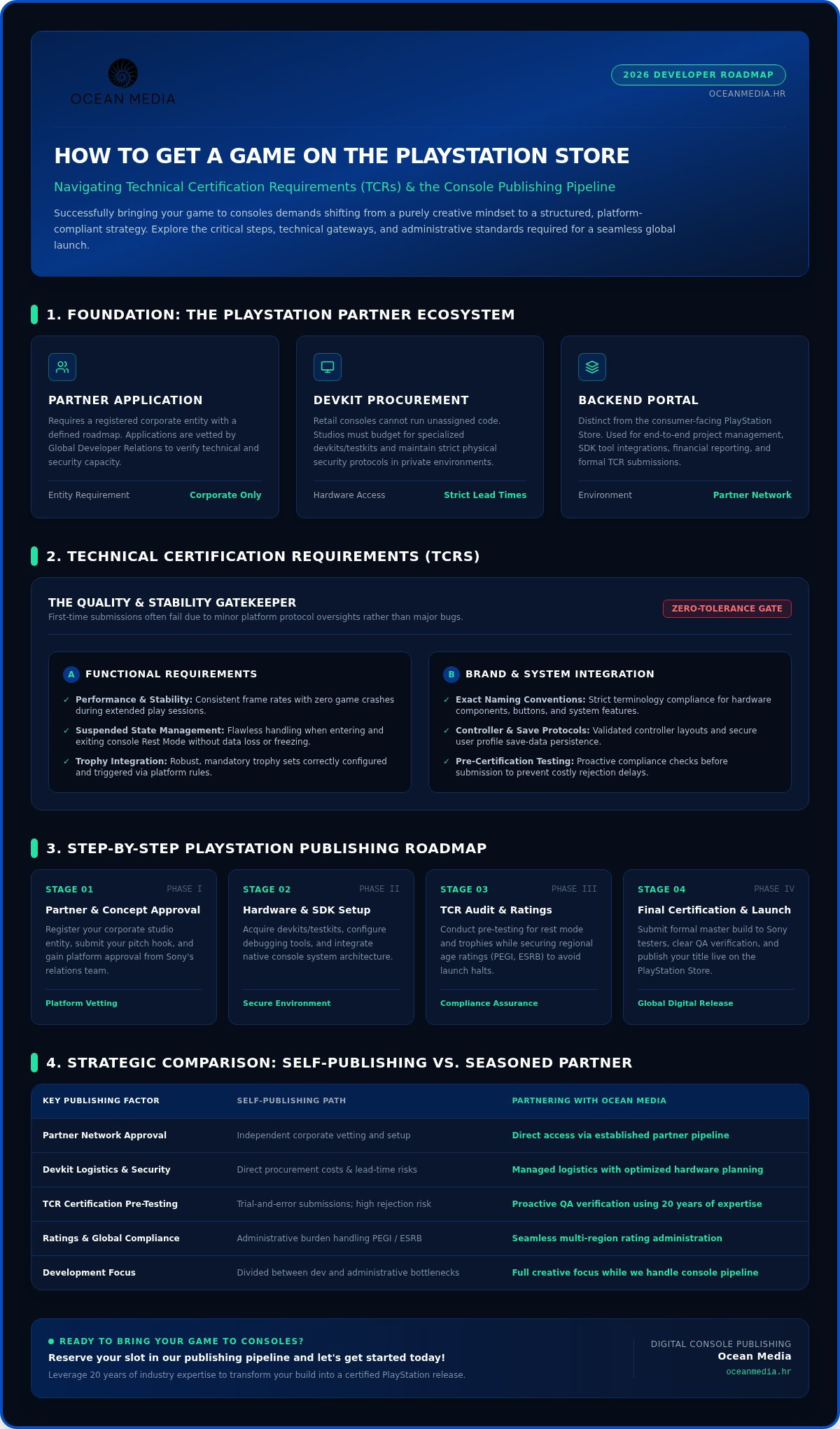 How to get a game on the playstation store