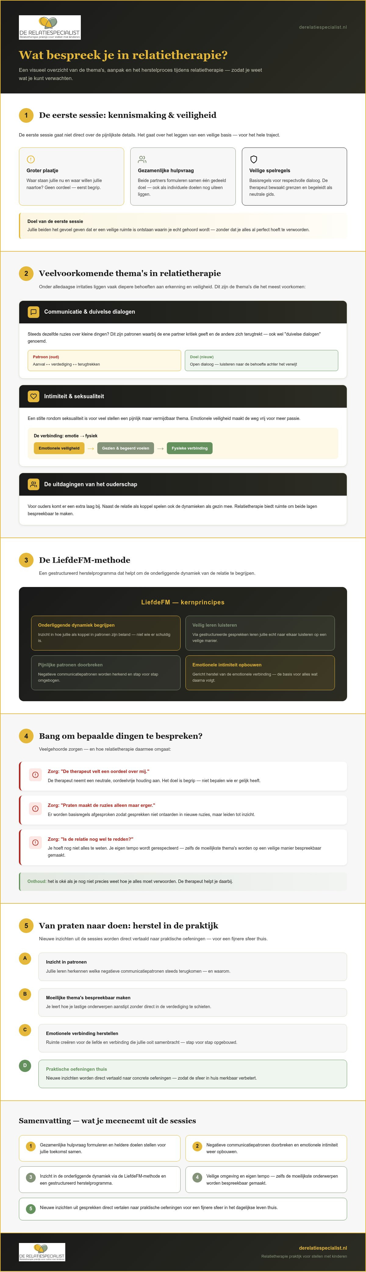 Wat bespreek je in relatietherapie