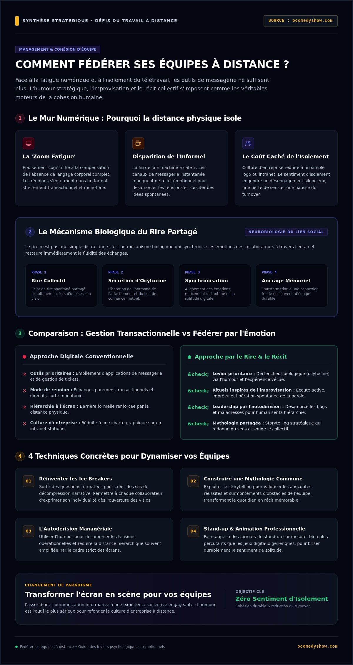 Comment fédérer ses équipes à distance