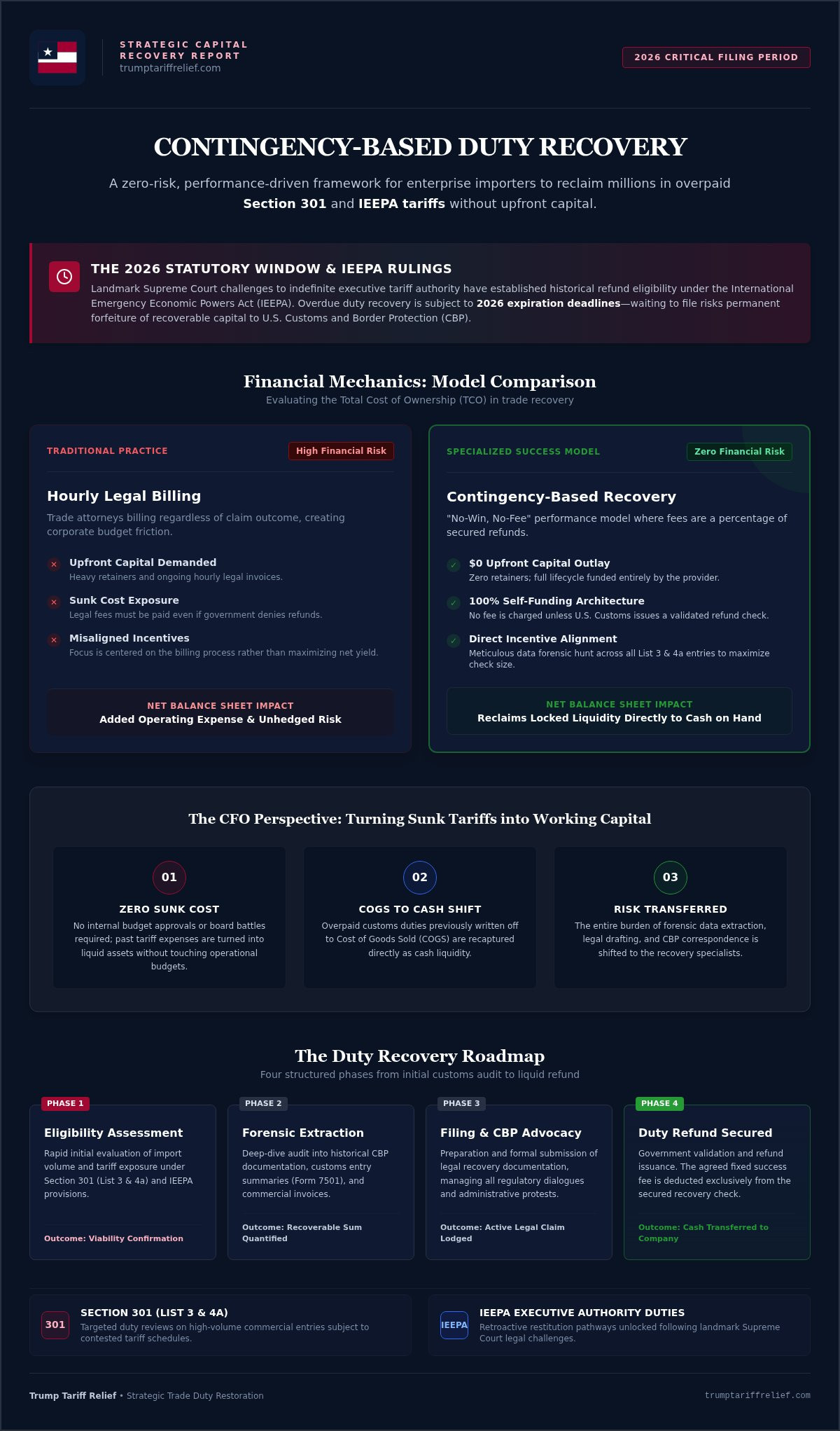 Contingency based duty recovery
