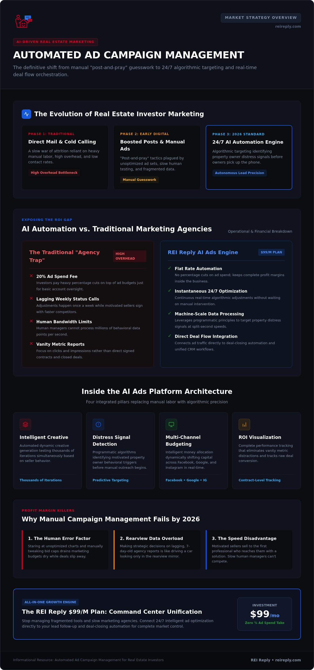 Automated ad campaign management for investors