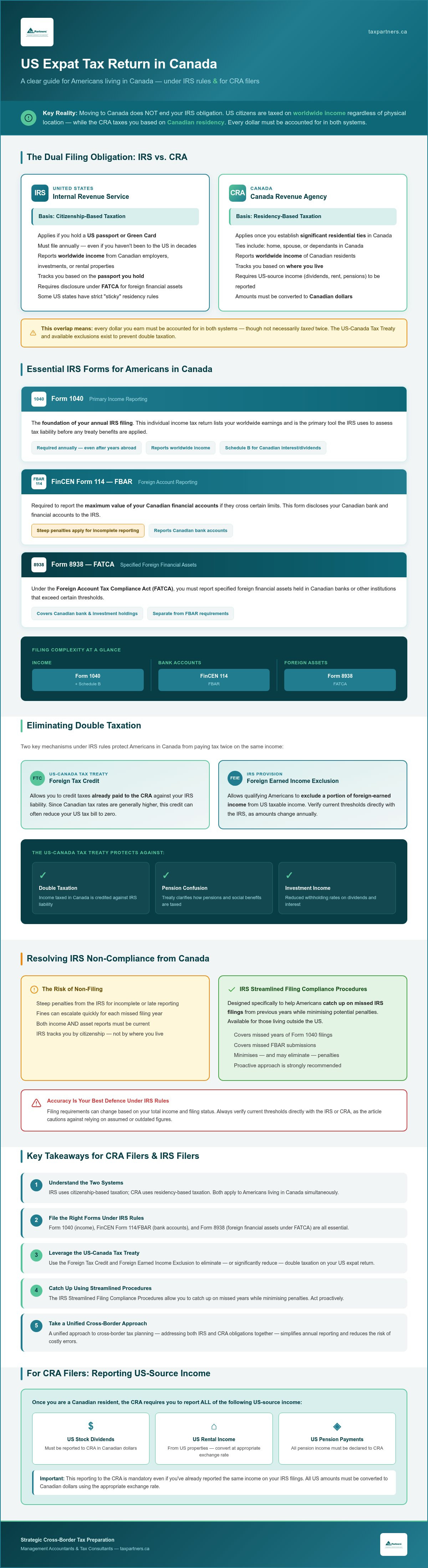 US expat tax return Canada