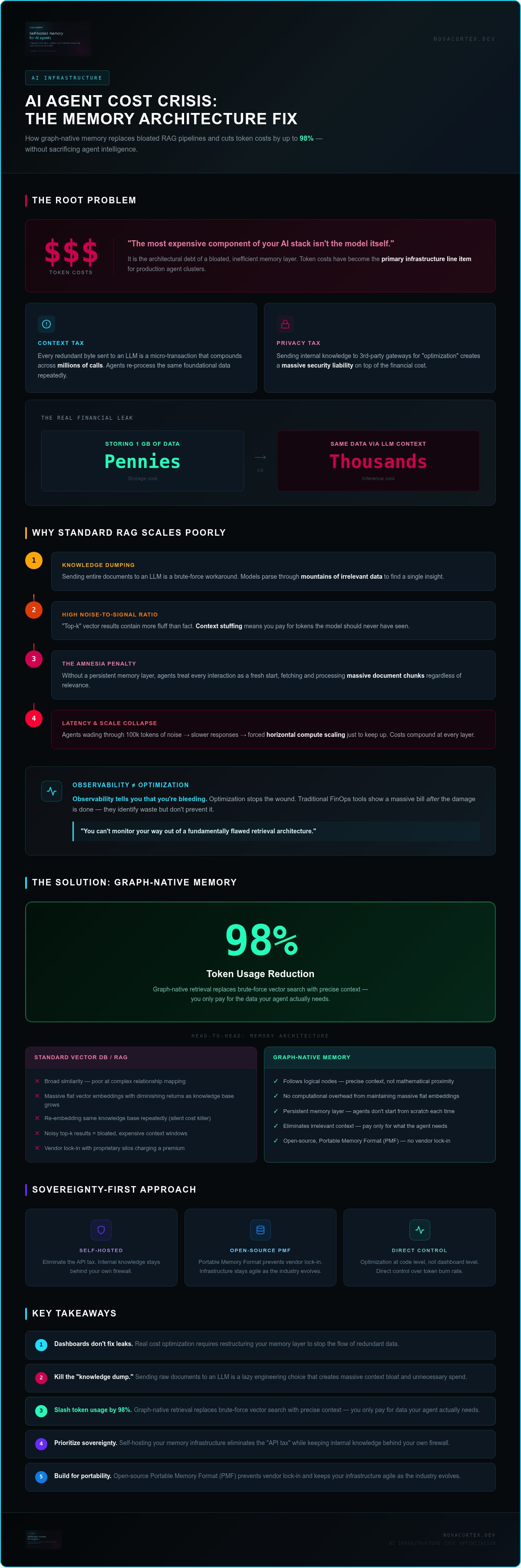 AI infrastructure cost optimization