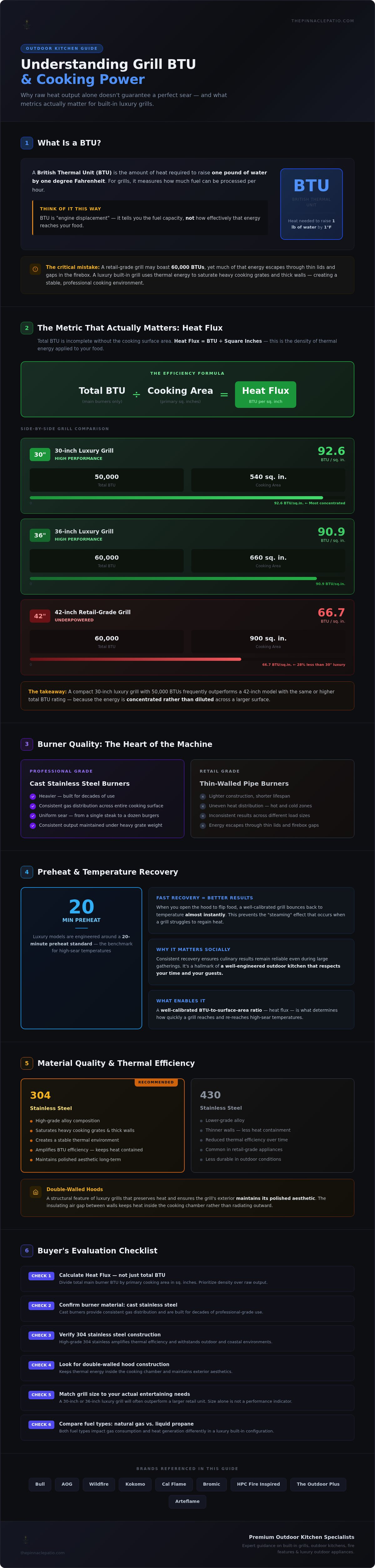 Understanding grill BTU and cooking power