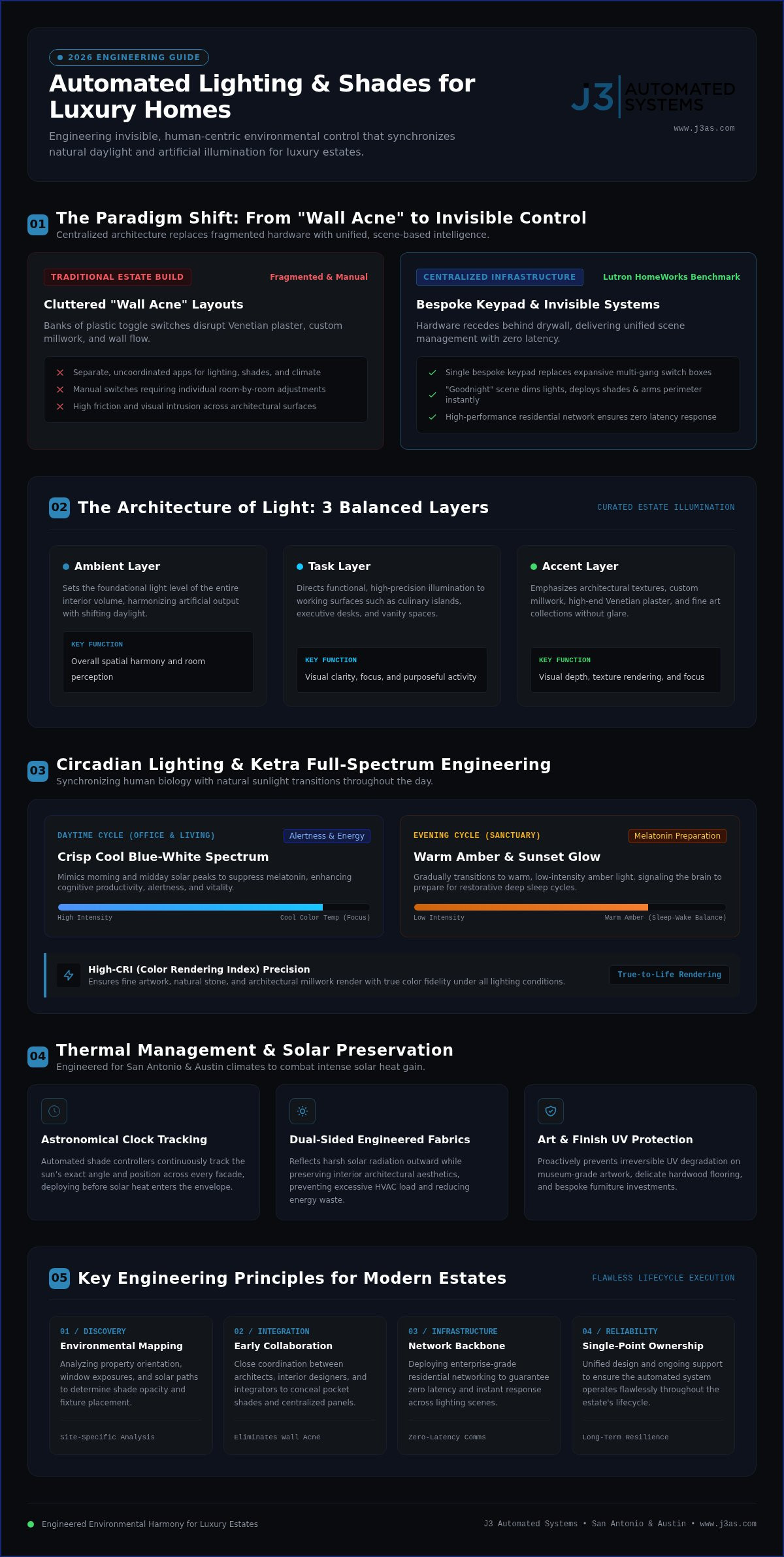 Automated lighting and shades for luxury homes
