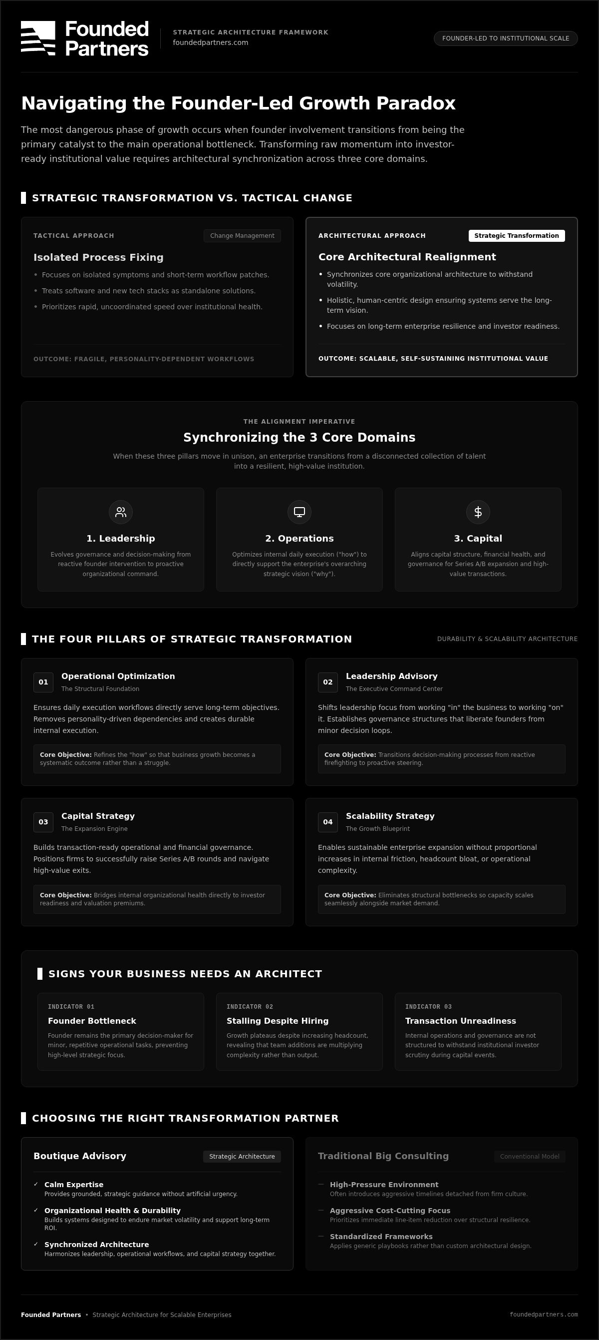 Business transformation agency