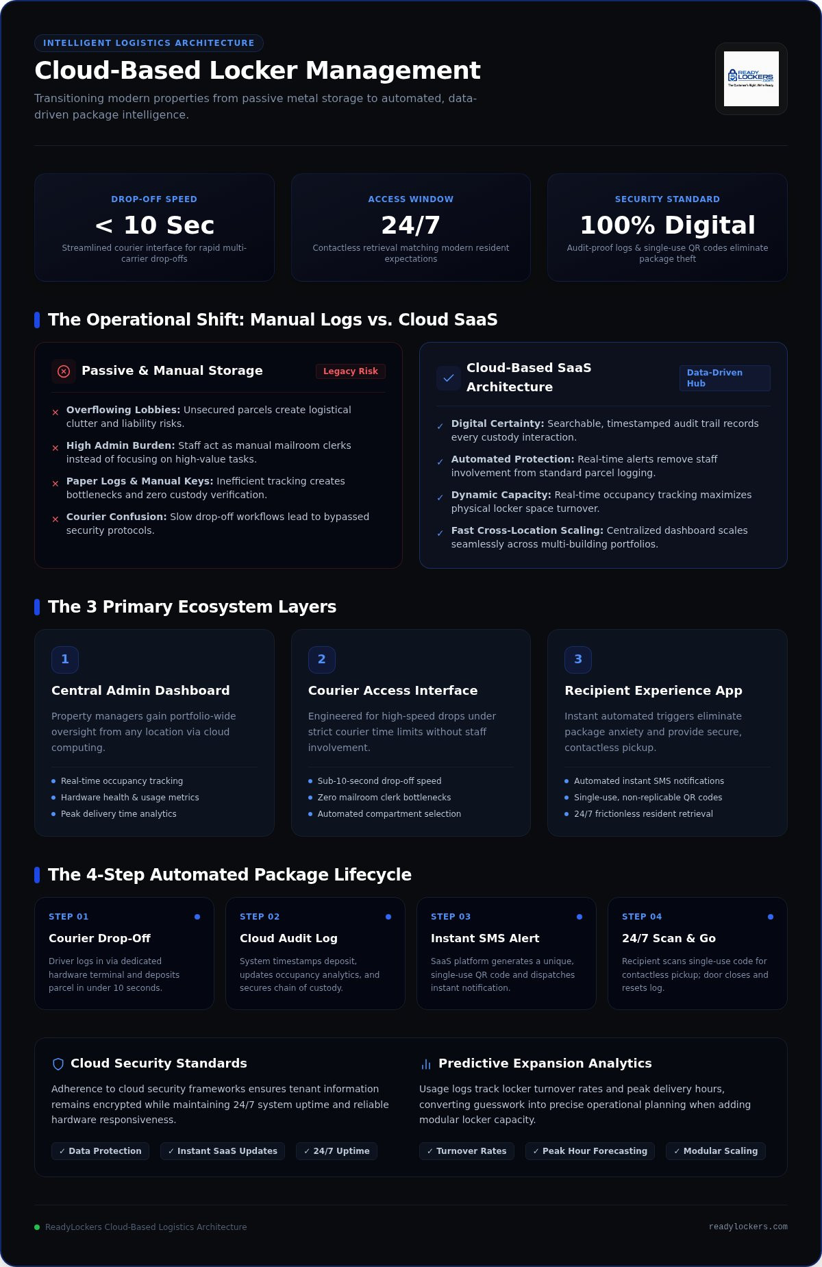 Cloud-based locker management system