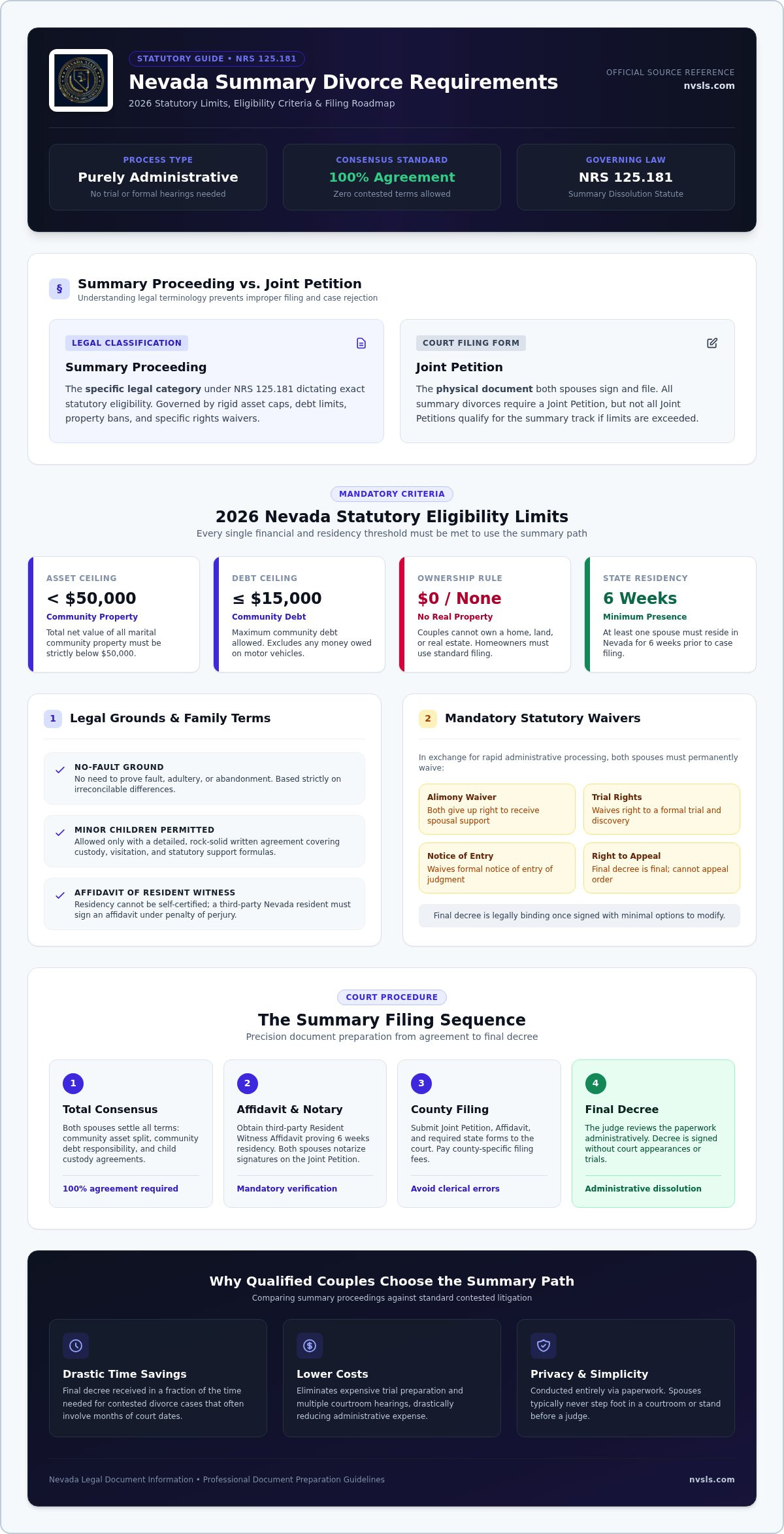 Summary divorce Nevada requirements