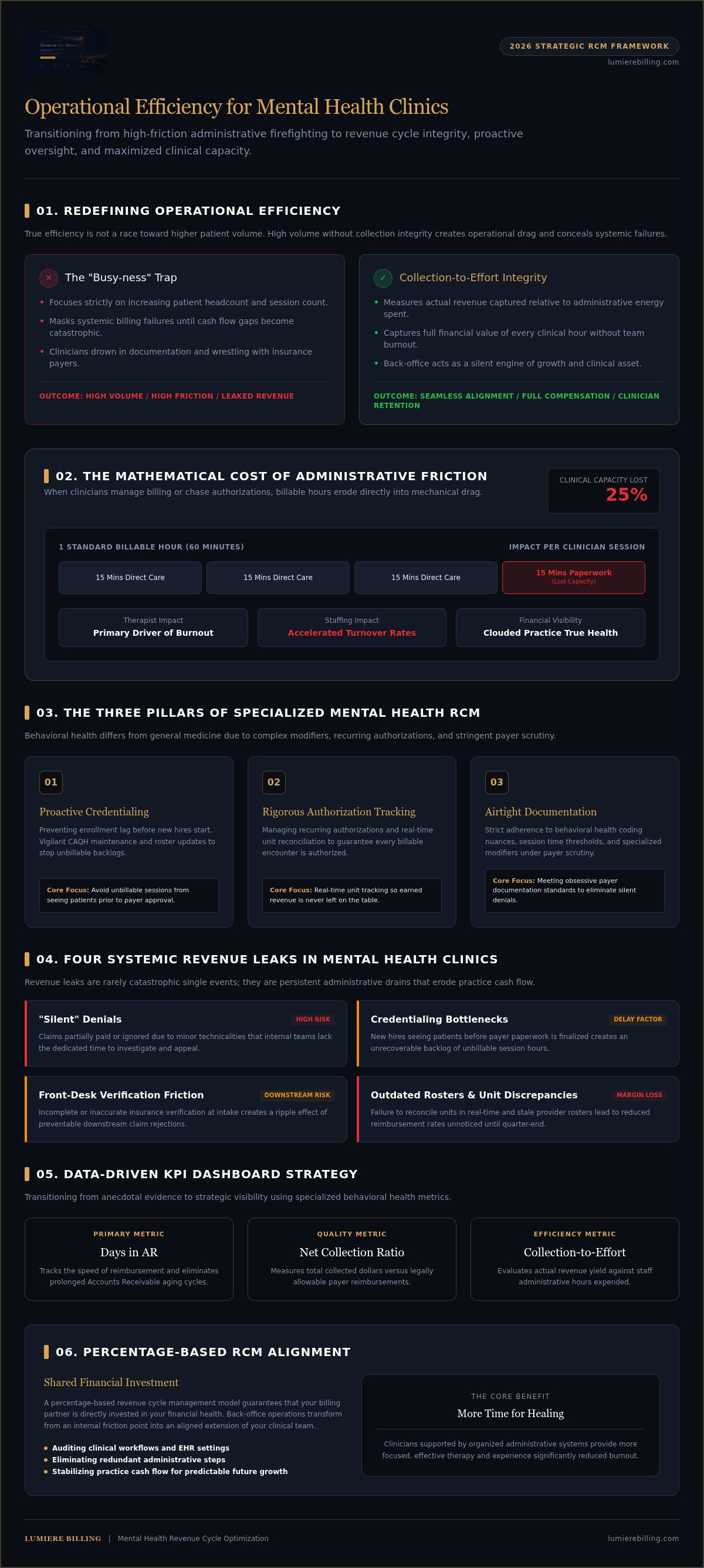 Operational efficiency for mental health clinics