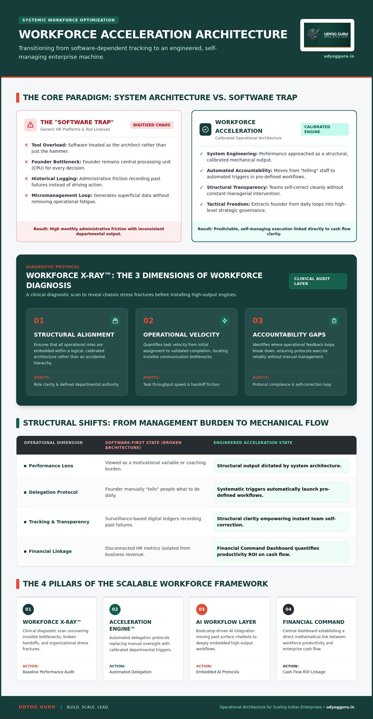 Employee performance optimization tools