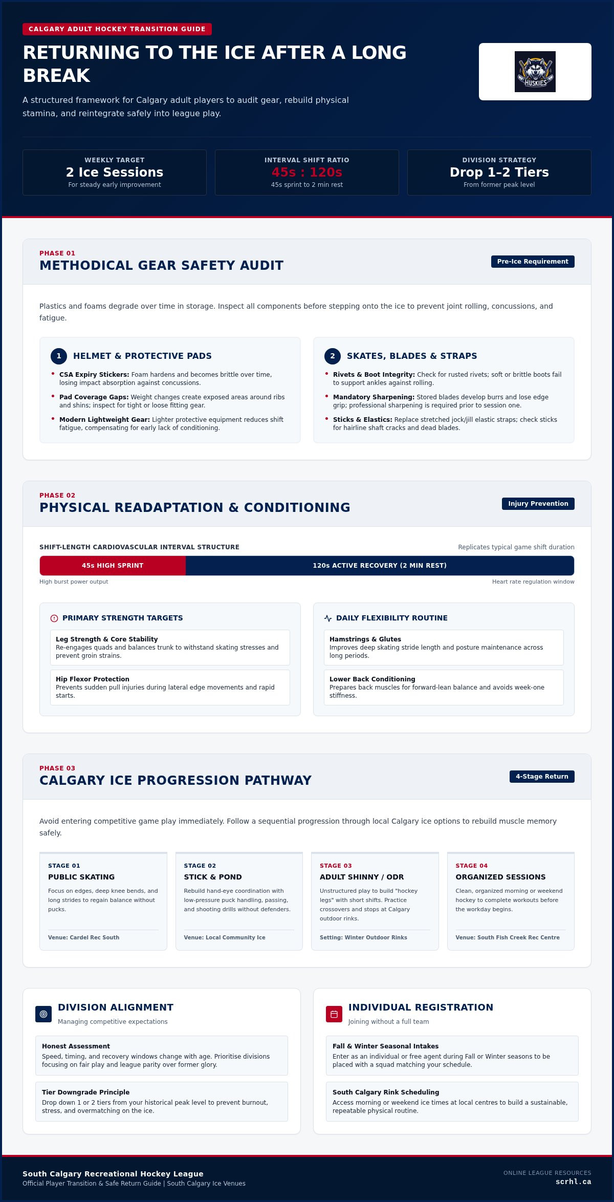How to get back into hockey after a long break Calgary