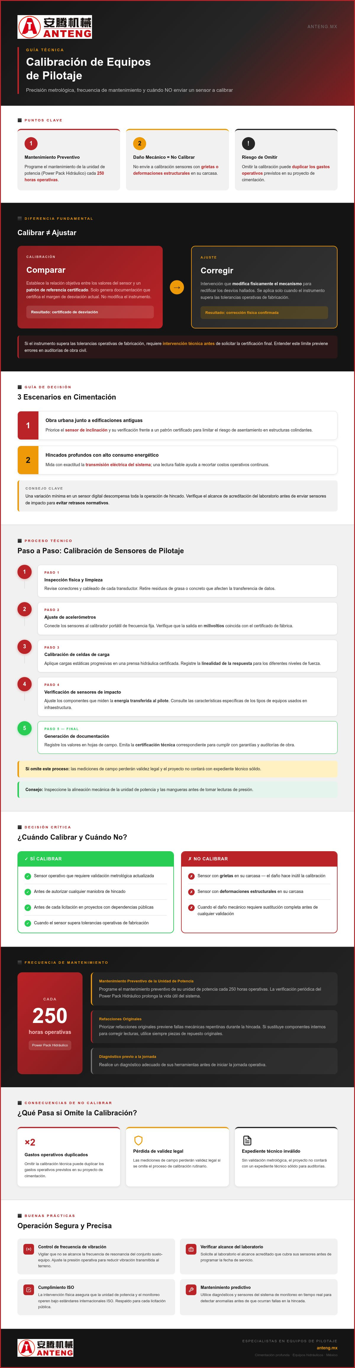 Calibración de equipos de pilotaje