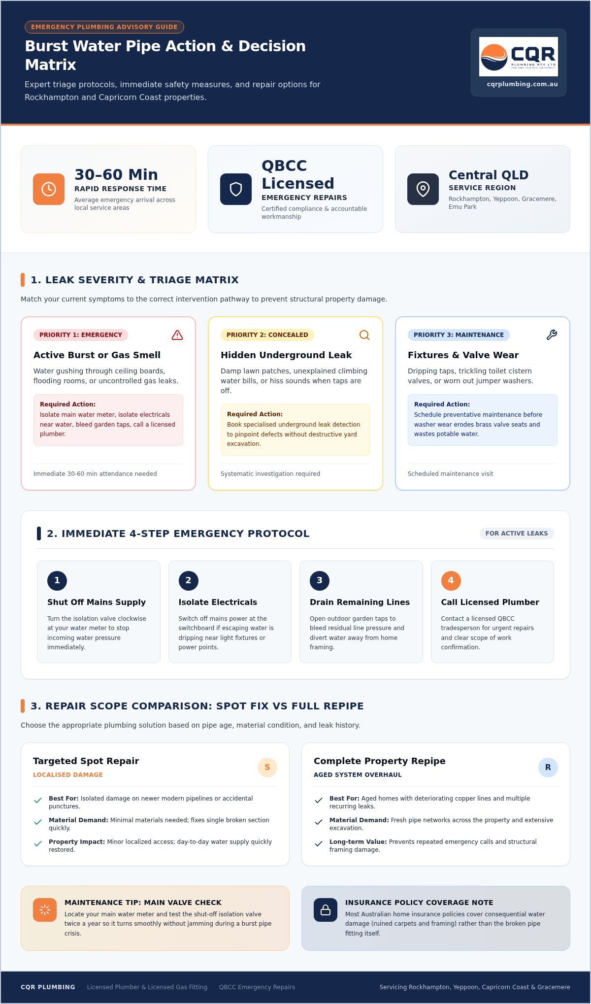 Burst water pipe repair Rockhampton
