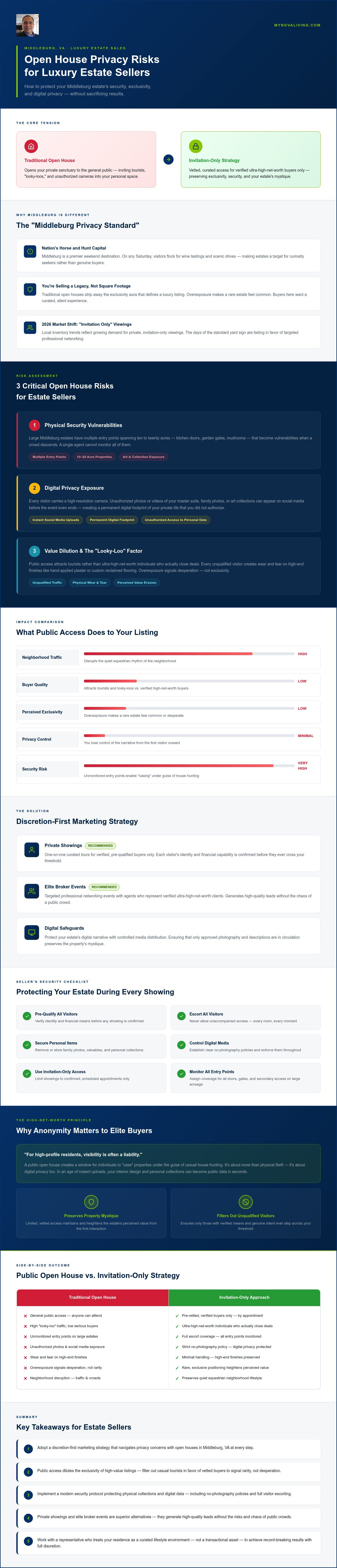 Privacy concerns with open houses in Middleburg VA
