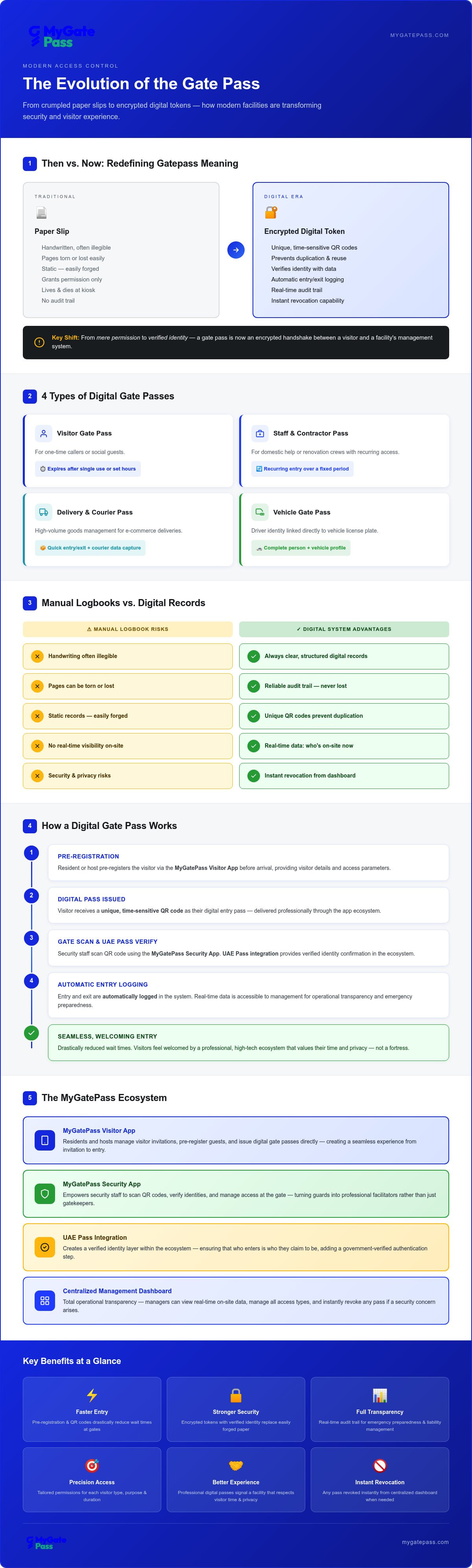 Gatepass meaning
