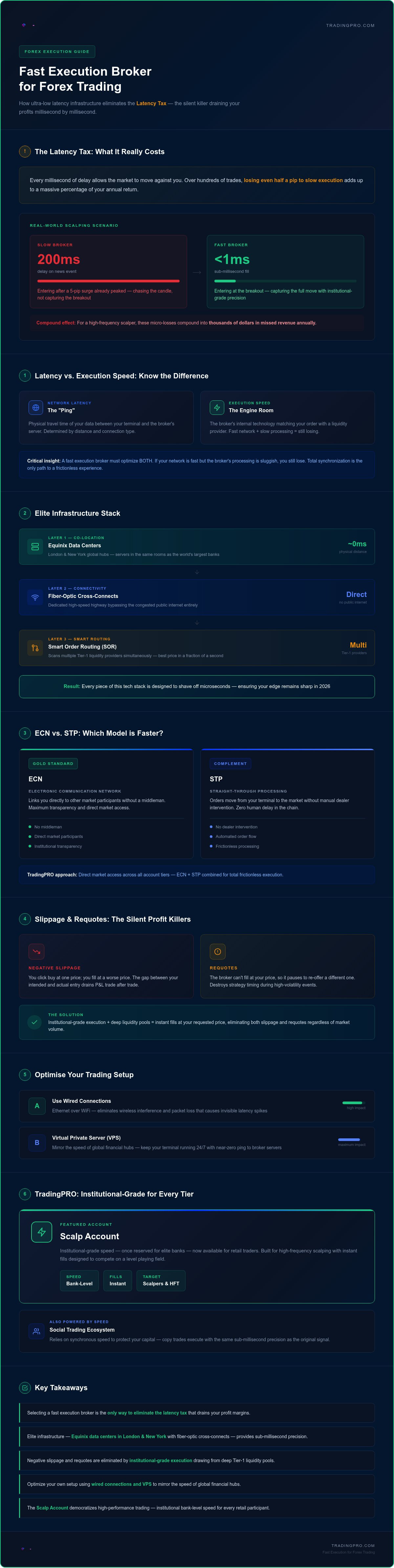 Fast execution broker for forex trading