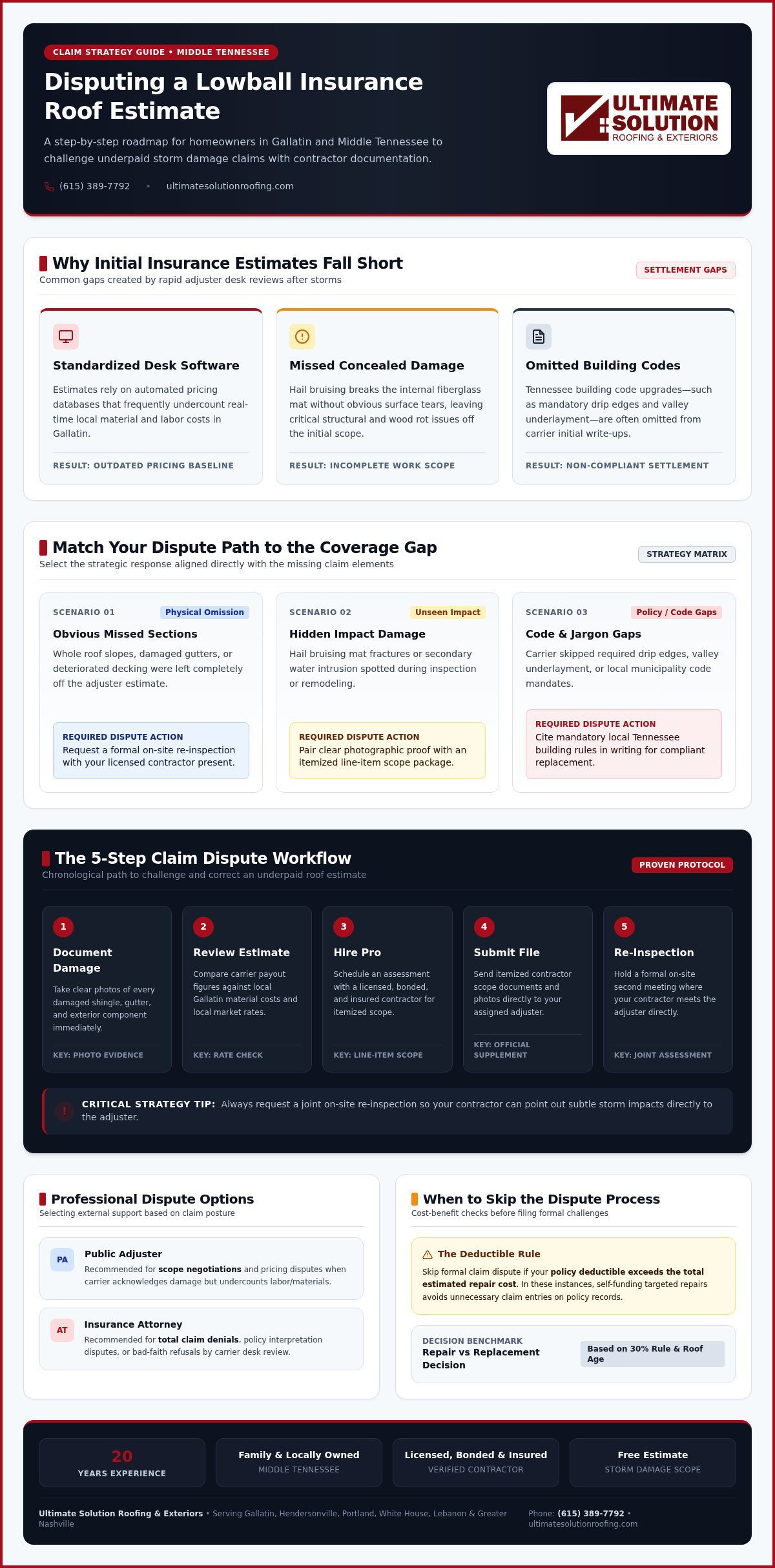 How to dispute lowball insurance roof estimate Gallatin TN