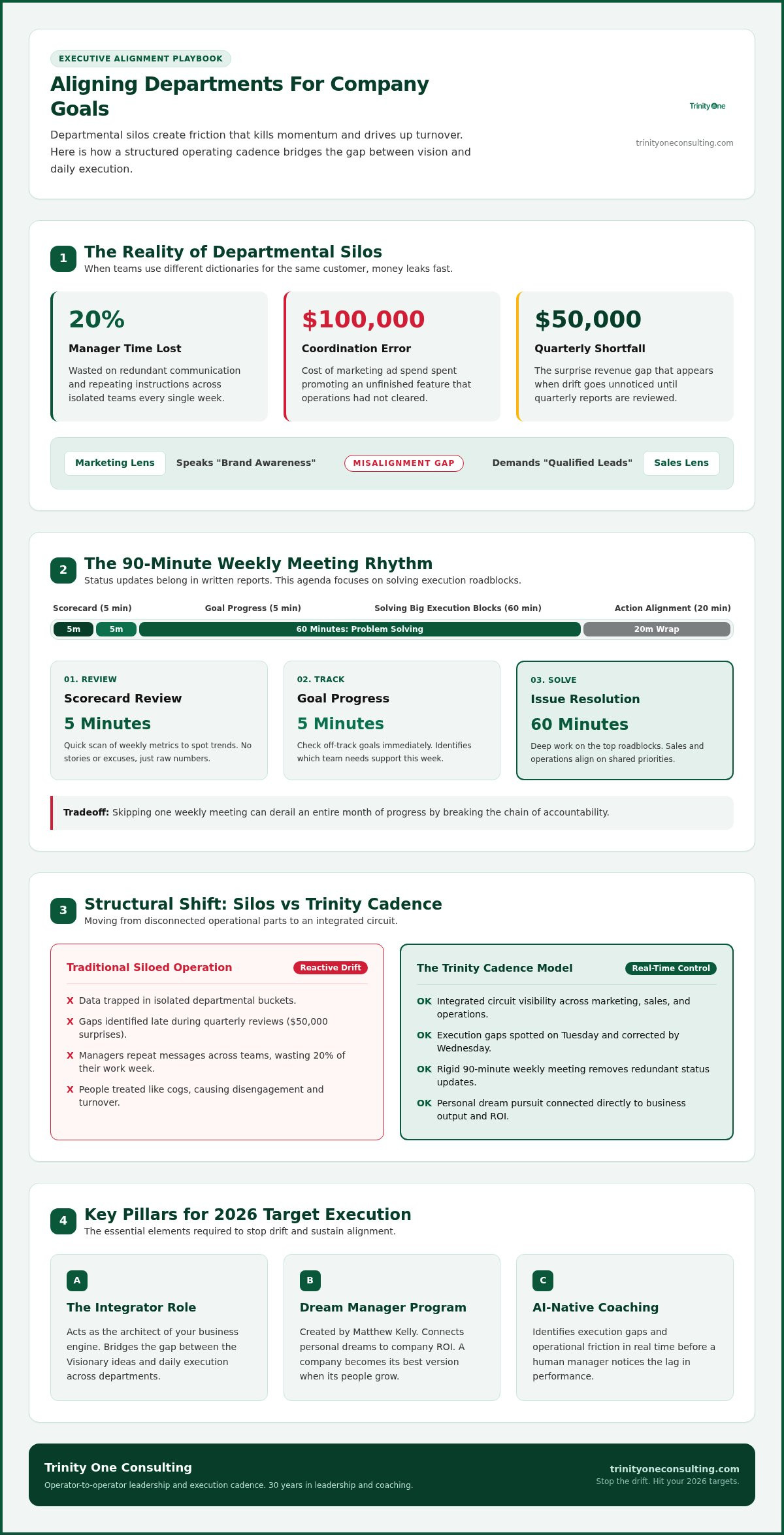 Aligning departments for company goals