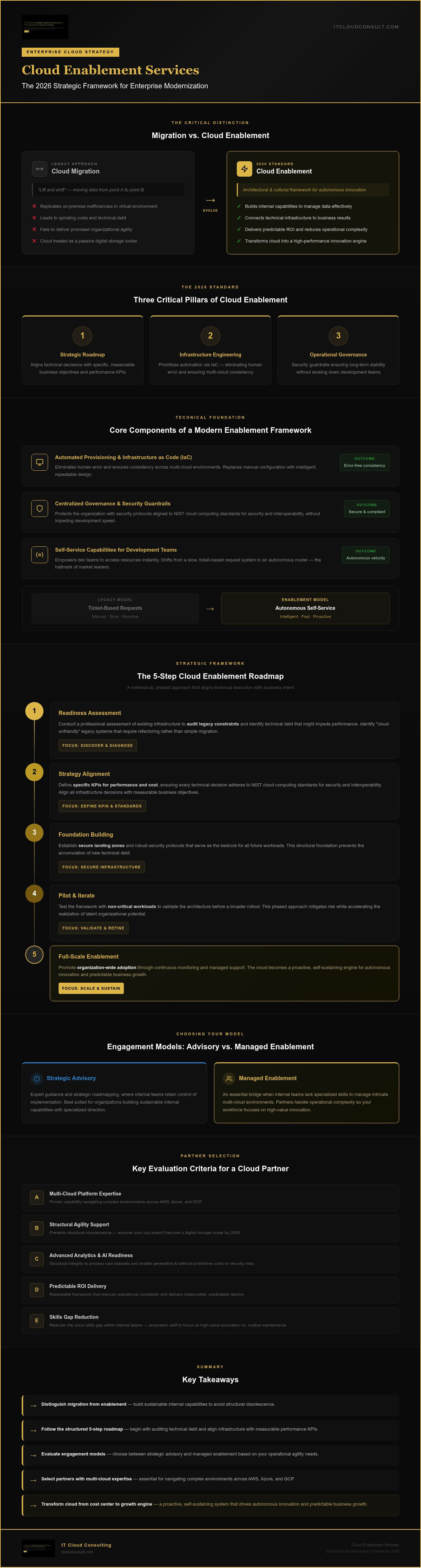 Cloud enablement services